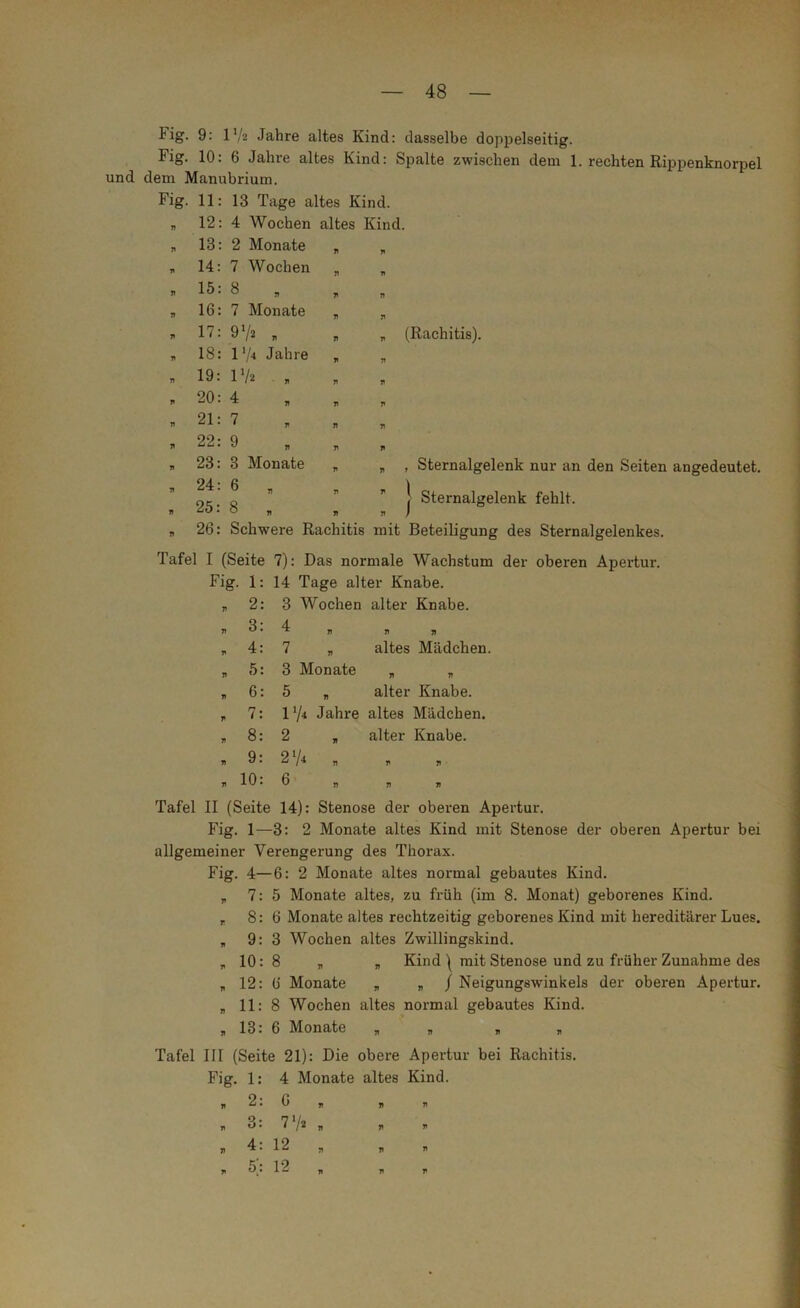 Fig. 9: V/2 Jahre altes Kind: dasselbe doppelseitig. Fig. 10: 6 Jahre altes Kind: Spalte zwischen dem 1. rechten Rippenknorpel und dem Manubrium. Fig. 11: 13 Tage altes Kind. » 12: 4 Wochen altes Kind. n 13: 2 Monate 7» 7» V 14: 7 Wochen 7) 71 V 15: 8 71 71 V 16: 7 Monate 71 71 7» 17: 9 72 „ „ „ (Rachitis). V 18: 174 Jahre 71 71 n 19: 172 „ 71 71 V 20: 4 71 71 V 21: 7 7» 71 V 22: 9 71 71 V 23: 3 Monate * „ , Sternalgelenk nur an den Seiten angedeutet. 24: 6 J Sternalgelenk fehlt. 7) 71 ) J) 7) 25: 8 „ 7) 26: Schwere Rachitis mit Beteiligung des Sternalgelenkes. Tafel I (Seite 7): Das normale Wachstum der oberen Apertur. Fig. 1: 14 Tage alter Knabe. „ 2: 3 Wochen alter Knabe, n 3: 4 „ „ „ „ 4: 7 „ altes Mädchen. „ ,5: 3 Monate * * „ 6: 5 „ alter Knabe. „ 7: ll/i Jahre altes Mädchen. „ 8: 2 „ alter Knabe. , 9: 274 , t. 10: 6 „ jj Tafel II (Seite 14): Stenose der oberen Apertur. Fig. 1—3: 2 Monate altes Kind mit Stenose der oberen Apertur bei allgemeiner Verengerung des Thorax. Fig. 4—6: 2 Monate altes normal gebautes Kind. „ 7: 5 Monate altes, zu früh (im 8. Monat) geborenes Kind. r 8:6 Monate altes rechtzeitig geborenes Kind mit hereditärer Lues. „ 9: 3 Wochen altes Zwillingskind. „10:8 „ „ Kind \ mit Stenose und zu früher Zunahme des „ 12: b Monate „ „ / Neigungswinkels der oberen Apertur. „ 11: 8 Wochen altes normal gebautes Kind. „ 13: 6 Monate „ » » * Tafel III (Seite 21): Die obere Apertur bei Rachitis. Fig. 1: 4 Monate altes Kind. t, 2: G „ * 3: 77* ji „ 4: 12 „ , 5: 12 „ V