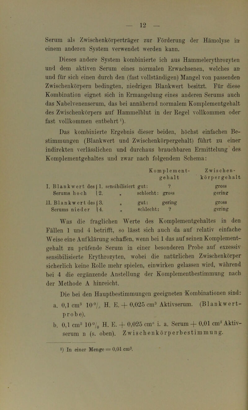 Serum als Zwischenkörperträger zur Förderung der Hämolyse iir einem anderen System verwendet werden kann. Dieses andere System kombinierte ich aus Hammelerythrozyten und dem aktiven Serum eines normalen Erwachsenen, welches an und für sich einen durch den (fast vollständigen) Mangel von passenden Zwischenkörpern bedingten, niedrigen Blankwert besitzt. Für diese Kombination eignet sich in Plrmangelung eines anderen Serums auch das Nabelvenenserum, das bei annähernd normalem Komplementgehalt des Zwischenkörpers auf Hammelblut in der Regel vollkommen oder fast vollkommen entbehrt ^). Das kombinierte Ergebnis dieser beiden, höchst einfachen Be- stimmungen (Blankwert und Zwischenkörpergehalt) führt zu einer indirekten verlässlichen und durchaus brauchbaren Ermittelung des- Komplementgehaltes und zwar nach folgendem Schema: Komplement- gehalt I. Blankwert des|l. sensibilisiert gut: ? Serums hoch 12. , schlecht: gross Zwischen- körpergehalt gross gerine 11. Blankwert des 13. , gut: gering Serums nieder )4. „ schlecht: ? gross gering Was die fraglichen Werte des Komplementgehaltes in den Fällen 1 und 4 betrifft, so lässt sich auch da auf relativ einfache- Weise eine Aufklärung schaffen, wenn bei 1 das auf seinen Komplement- gehalt zu prüfende Serum in einer besonderen Probe auf exzessiv sensibilisierte Erythrozyten, wobei die natürlichen Zwischenkörper sicherlich keine Rolle mehr spielen, einwirken gelassen wird, während bei 4 die ergänzende Anstellung der Komplementbestimmung nach der Methode A hinreicht. Die bei den Hauptbestimmungen geeigneten Kombinationen sind: a. 0,1 cm^ 10% H. E. + 0,025 cm=^ Aktivserum. (Blankwert- prob e). b. 0,1 cm=^ 10% H. E. + 0,025 cm« i. a. Serum -f 0,01 cm« Aktiv- serum n (s. oben). Zwischenkör per bestimm ung. 0 In einer Menge = 0,01 cra^.