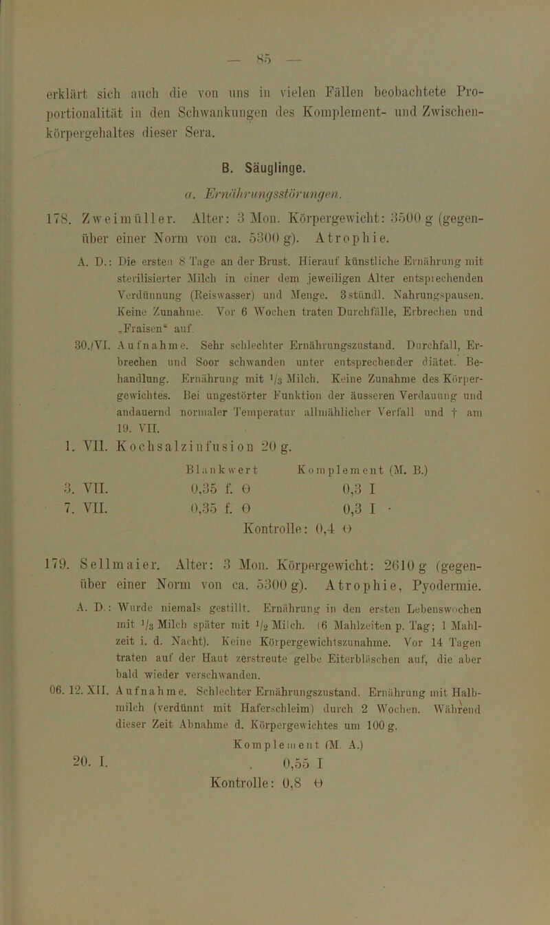 portionalität in den Schwankungen des Komplement- imd Zwischen- körpergehaltes dieser Sera. B. Säuglinge. a. EnvVirungsstörungen. 178. Zwei m ü 11 e r. Alter: 3 Mon. Körpergewicht: 3ö0() g (gegen- über einer Norm von ca. 5300 g). Atrophie. A. D.: Die ersten S Tage an der Brust. Hierauf künstliche Ernährung mit sterilisierter Milch in einer dem jeweiligen Alter entspiechenden Verdünnung (Reiswasser) und Menge. Sstündl. Nahrungspausen. Keine Zunahme. Vor 6 Wochen traten Durchfälle, Erbrechen und „Fraisen“ auf. 30./VI. .Aufnahme. Sehr schlechter Ernährungszustand. Durchfall, Er- brechen und Soor schwanden unter entsprechender diätet. Be- handlung. Ernährung mit b'a Milch. Keine Zunahme des Körper- gewichtes. Bei ungestörter Funktion der äusseren Verdauung und andauernd normaler 'J’einperatur allmählicher Verfall und f am 19. VII. 1. VII. K 0 c h s a 1 z i n fu s i 0 n 20 g. B1 a n k w e r t Komplement (M. B.) 3. VII. 0,35 f. G 0,3 I 7. VII. 0,35 f. O 0,3 I - Kontrolle: 0,4 <) 179. Sellmaier. Alter: 3 Mon. Körpergewicht: 2610 g (gegen- über einer Norm von ca. 5300 g). Atrophie, Pyodermie. A. D.: Wurde niemals gestillt. Ernährung in den ersten Lebenswochen mit Os Milch später mit O2 Milch. (6 Mahlzeiten p. Tag; 1 Mahl- zeit i. d. Nacht). Keine Körpergewichlszunahme. Vor 14 Tagen traten auf der Haut zerstreute gelbe Eiterbläschen auf, die aber bald wieder verschwanden. 06. 12. XII. Aufnahme. Schlechter Ernährungszustand. Ernährung mit Halb- milch (verdünnt mit Haferschleim) durch 2 Wochen. Während dieser Zeit Abnahme d. Körpergewichtes um 100 g. Komplement {M. A.) 0,55 I