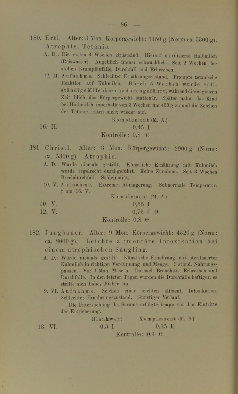 180. Ertl. Alter: 8 Mon. Körpergewicht: 3150 g (Korin ca. 5300 g). Atrophie, Tetanie. A. D.: Die ersten 4 Wochen Brustkind. Hierauf sterilisierte Halbmilch (Eeiswasser). Angeblich immer schwächlich. Seit 2 Wochen be- stehen Krampfanfälle, Durchfall und Erbrechen. 12. II. Aufnahme. Schlechter Ernährungszustand. Prompte tetanische Reaktion auf Kuhmilch. Durch 5 Wochen wurde voll- ständige Milchkarenz durchgeführt; während dieser ganzen Zeit blieb das Körpergewicht stationär. Später nahm das Kind bei Halbmilch innerhalb von 3 Wochen um 450 g zu und die Zeichen der Tetanie traten nicht wieder auf. Komplement (M. A.) 16. II. 0,45 I Kontrolle: 0,8 O 181. Christi. Alter: 3 Mon. Körpergewicht: 2900g (Norm: ca. 5300 g). Atrophie. A. D.: Wurde niemals gestillt. Künstliche Ernährung mit Kuhmilch wurde regelrecht durchgeführt. Keine Zunahme, Seit 3 Wochen Brechdurchfall. Schleimdiät. 10. V. Aufnahme. Extreme Abmagerung. Subnormale Temperatur, t am 16. V. Komplement (M. \.) 10. Y. 0,55 I 12. Y. 0,75 f. 0 Kontrolle: 0,8 O 182. Juiigbauer. Alter: 9 Mon. Körpergewicht: 4520g (Norm: ca. 8000g). Leichte alimentäre Intoxikation bei einem atrophischen Säugling. A. D.: Wurde niemals gestillt. Künstliche Ernährung mit sterilisierter Kuhmilch in richtiger Verdünnung und Menge. 3 stünd. Nahrungs- pausen. Vor 1 Mon. Masern. Darnach Bronchitis, Erbrechen und Durchfälle. In den letzten Tagen wurden die Durchfälle heftiger, es stellte sich hohes Fieber ein. 9. VI. Aufnahme. Zeichen einer leichten aliment, Intoxikation. Schlechter Ernährungszustand. Günstiger Verlauf. Die Untersuchung des Serums erfolgte knapp vor dem Eintritte der Entfieberung. Blankwert Komplement (M. B.) 13. YI. 0,3 I 0,15 II