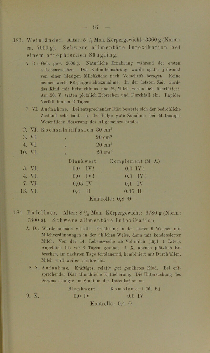 ca. 7000 g). Schwere alimentäre Intoxikation bei einem atrophischen Säugling. A. D.: Geb. gew. 2000 g. Natürliche Ernährung während der ersten 4 Lehenswochen. Die Kuhmilchnahrung wurde später j.desinal von einer hiesigen IMilchküche nach Vorschrifc hezogen. Keine nennenswerte Körpergewichtszunahme. In der letzten Zeit wurde das Kind mit Reismehlmus und 3/,, Milch vermutlich überfüttert. Am 30. V. traten plötzlich Erbrechen und Durchfall ein. Rapider Verfall binnen 2 Tagen. 1. VI. A u fn ah m e. Bei entsprechender Diät besserte sich der bedrohliche Zustand sehr bald. In der Folge gute Zunahme bei Malzsuppe. Wesentliche Besserung des Allgemeinzustandes. 2. VI. K 0 c h s a 1 z i n f 11 s i 011 30 cm^ 3. VI. 20 cm*^ 4. YL n 20 cm^ 10. VI. V 20 cm^ Blank wert t K 0 m j) 1 e m ent (M. A.) 3. VI. 0,0 IV! 0,0 IV! 4. VI. 0,0 IV! 0,0 IV! 7. VI. 0,05 IV 0,1 IV 13. VI. 0,4 II 0,45 II Koutrolle: 0,8 O 181. Eu fei ln er. Alter: 8 V« Körpergewicht: 6780 g (Norm: 7800 g). Schwere alimentäre Intoxikation. A. D.; Wurde niemals gestillt. Ernährung in den ersten 6 Wochen mit Milchverdünnungen in der üblichen Weise, dann mit kondensierter Milch. Von der 14. Lebenswoche ab Vollmilch (tägl. 1 Liter). Angeblich bis vor 6 Tagen gesund. 2. X. abends plötzlich Er- brechen, am nächsten Tage fortdauernd, kombiniert mit Durchfällen. Milch wird weiter verabreicht. 8. X. Aufnahme. Kräftiges, relativ gut genährtes Kind. Bei ent- sprechender Diät allmähliche Entfieberung. Die Untersuchung des Serums erfolgte im Stadium der Intoxikation am Blank wert Komplement (M. B.)