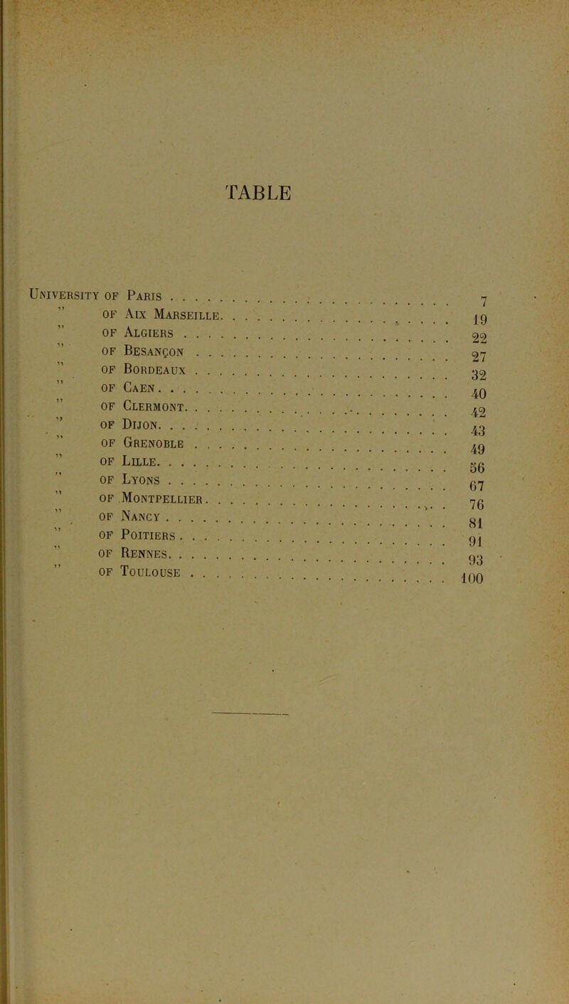 TABLE UiN'IVERSITY OF PARIS .... of Aix Marseille of Algiers . . . of Besan^on . . of Bordeaux . . of Caen of Clermont. . . of Dijon of Grenoble . . . of Lille of Lyons of Montpellier. . of Nancy of Poitiers . . . . of Rennes of Toulouse . . . J9 22 27 32 40 42 43 49 36 67 76 HI 91 93 100