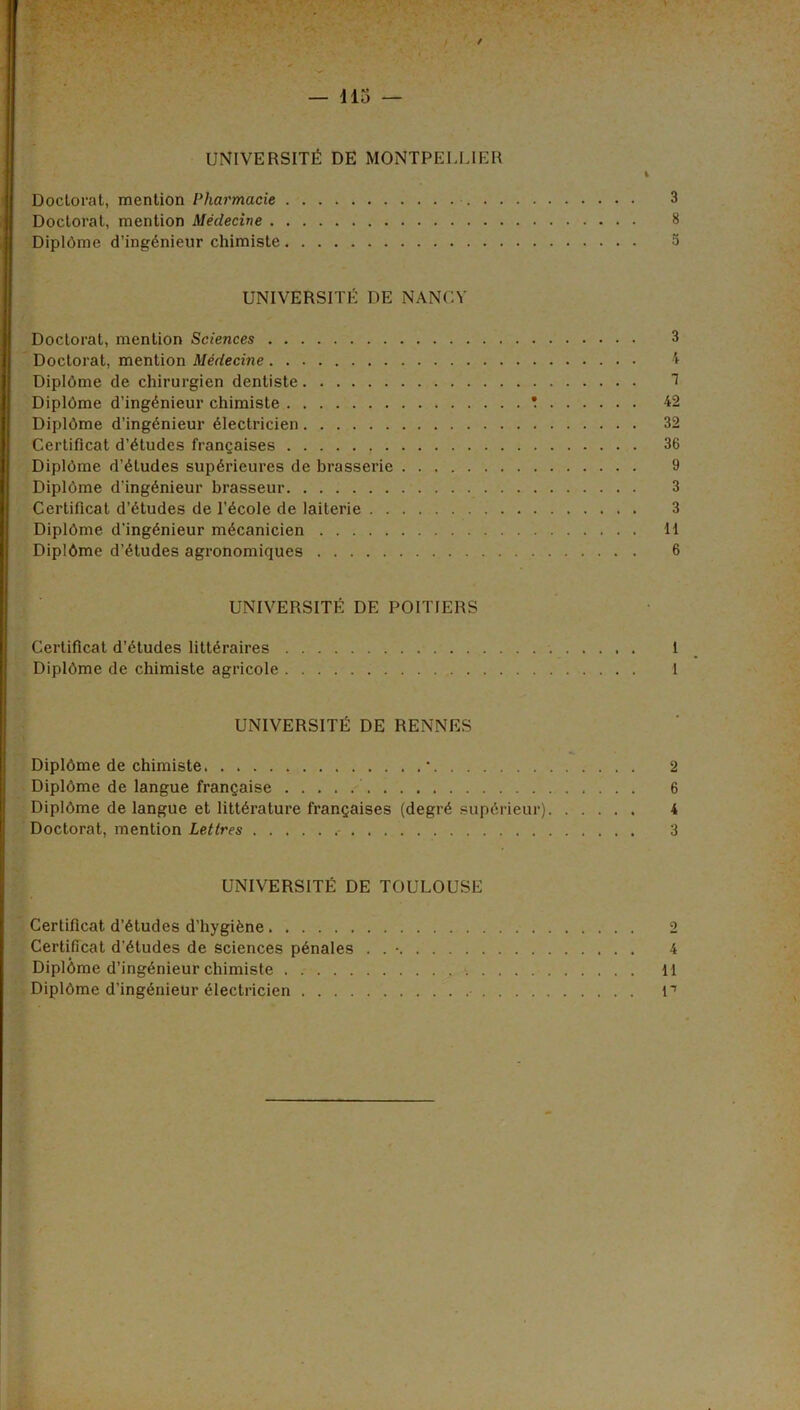 / — 113 — UNIVERSITY DE MONTPELLIER Doctorat, mention Pharmacie Doctorat, mention Medecine Dipldme d’ingdnieur chimiste UNIVERSITY DE NANCY Doctorat, mention Sciences Doctorat, mention Medecine Dipldme de chirurgien dentiste Dipldme d’ingdnieur chimiste *. Dipldme d’ingdnieur dlectricien Certificat d’dtudes frangaises Dipldme d’dtudes supdrieures de brasserie Dipldme d’ingdnieur brasseur Certificat d’dtudes de l’dcole de laiterie Dipldme d'ingdnieur mdcanicien Dipldme d’dtudes agronomiques UNIVERSITY DE POITIERS Certificat d’dtudes littdraires Dipldme de chimiste agricole UNIVERSITY DE RENNES Dipldme de chimiste • Dipldme de langue frangaise Dipldme de langue et littdrature frangaises (degrd supdrieur) Doctorat, mention Letlres UNIVERSITY DE TOULOUSE Certificat d’dtudes d’hygidne Certificat d’dtudes de sciences pdnales . . • Dipldme d’ingdnieur chimiste Dipldme d’ingdnieur dlectricien . . . 3 8 5 3 4 7 42 32 36 9 3 3 11 6 1 1 2 6 4 3 2 4 11 r