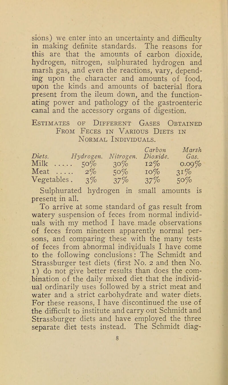 sions) we enter into an uncertainty and difficulty in making definite standards. The reasons for this are that the amounts of carbon dioxide, hydrogen, nitrogen, sulphurated hydrogen and marsh gas, and even the reactions, vary, depend- ing upon the character and amounts of food, upon the kinds and amounts of bacterial flora present from the ileum down, and the function- ating power and pathology of the gastroenteric canal and the accessory organs of digestion. Estimates of Different Gases Obtained From Feces in Various Diets in Normal Individuals. Carbon Marsh Diets. Hydrogen. Nitrogen. Dioxide. Gas. Milk 50% 30% 12% 0.09% Meat 2% 50% 10% 31% Vegetables. 3% 37% 37% 50% Sulphurated hydrogen in small amounts is present in all. To arrive at some standard of gas result from watery suspension of feces from normal individ- uals with my method I have made observations of feces from nineteen apparently normal per- sons, and comparing these with the many tests of feces from abnormal individuals I have come to the following conclusions: The Schmidt and Strassburger test diets (first No. 2 and then No. 1) do not give better results than does the com- bination of the daily mixed diet that the individ- ual ordinarily uses followed by a strict meat and water and a strict carbohydrate and water diets. For these reasons, I have discontinued the use of the difficult to institute and carry out Schmidt and Strassburger diets and have employed the three separate diet tests instead. The Schmidt diag-