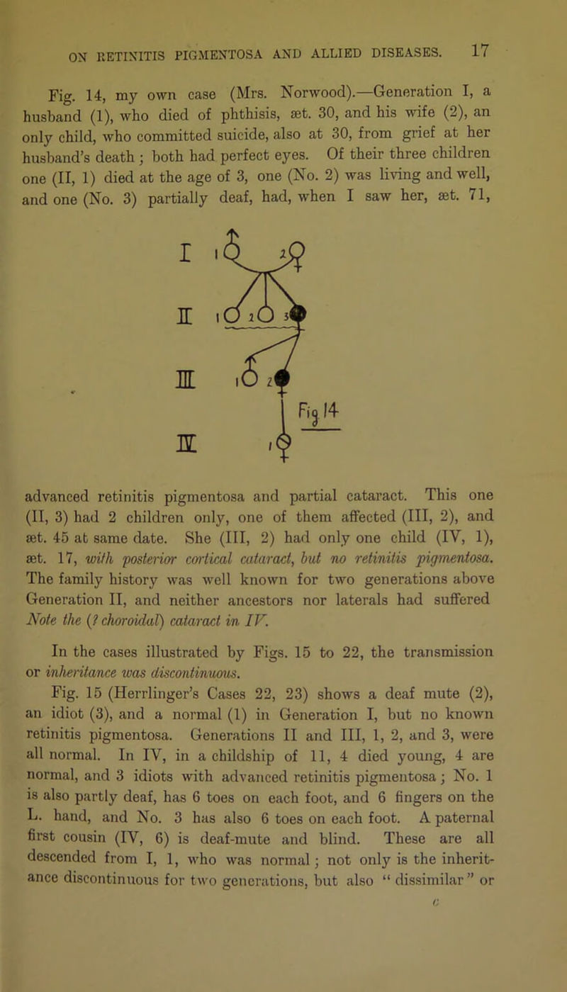 Fig. 14, my own case (Mrs. Norwood).—Generation I, a husband (1), who died of phthisis, set. 30, and his wife (2), an only child, who committed suicide, also at 30, from grief at her husband’s death ; both had perfect eyes. Of their three children one (II, 1) died at the age of 3, one (No. 2) was living and well, and one (No. 3) partially deaf, had, when I saw her, set. 71, advanced retinitis pigmentosa and partial cataract. This one (II, 3) had 2 children only, one of them affected (III, 2), and set. 45 at same date. She (III, 2) had only one child (IY, 1), set. 17, with posterior cortical cataract, but no retinitis pigmentosa. The family history was well known for two generations above Generation II, and neither ancestors nor laterals had suffered Note the (? choroidal) cataract in IF. In the cases illustrated by Figs. 15 to 22, the transmission or inheritance was discontinuous. Fig. 15 (Herrlinger’s Cases 22, 23) shows a deaf mute (2), an idiot (3), and a normal (1) in Generation I, but no known retinitis pigmentosa. Generations II and III, 1, 2, and 3, were all normal. In IV, in a childship of 11, 4 died young, 4 are normal, and 3 idiots with advanced retinitis pigmentosa; No. 1 is also partly deaf, has 6 toes on each foot, and 6 fingers on the L. hand, and No. 3 has also 6 toes on each foot. A paternal first cousin (IY, 6) is deaf-mute and blind. These are all descended from I, 1, who was normal; not only is the inherit- ance discontinuous for two generations, but also “ dissimilar ” or