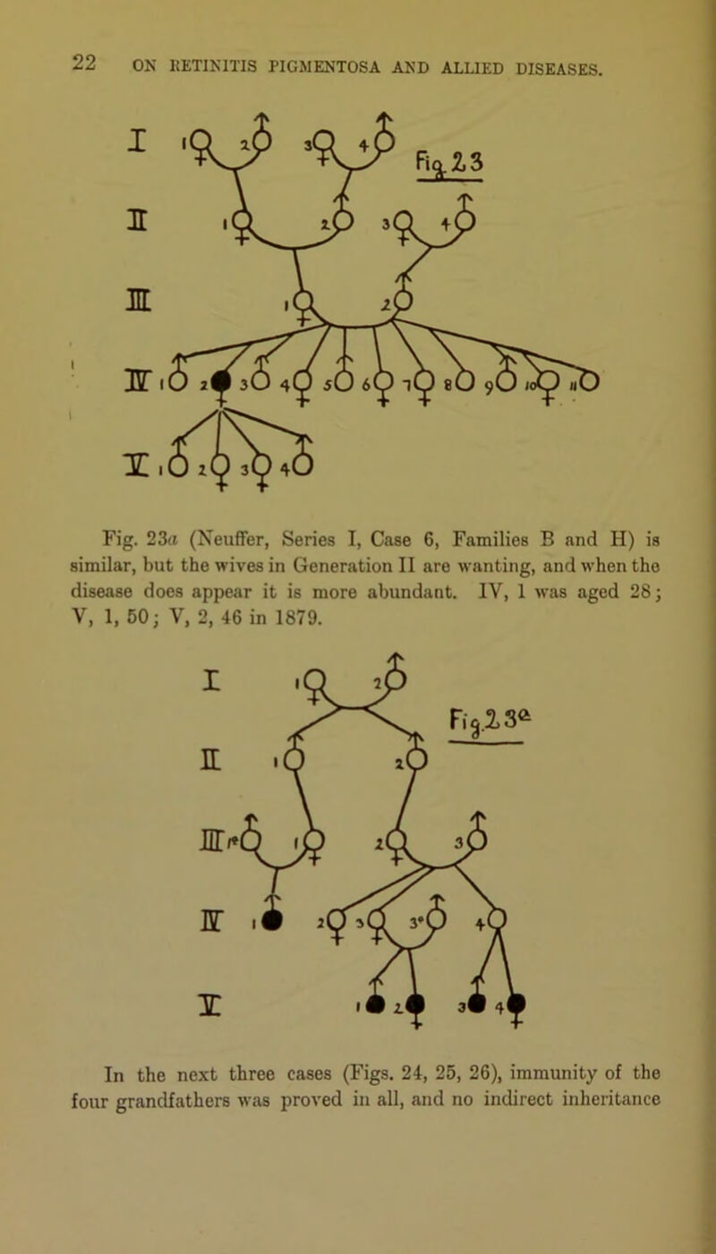 I I JH IT X Fig. 23(i (Neuffer, Series I, Case 6, Families B and H) is similar, but the wives in Generation II are wanting, and w'hen the disease does appear it is more abundant. IV, 1 vras aged 28; V, 1, 50; V, 2, 46 in 1879. In the next three cases (Figs. 24, 25, 26), immunity of the four grandfathers was proved in all, and no indirect inheritance