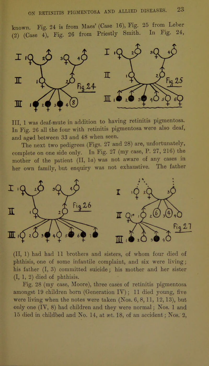 known. Fig. 24 is from Maes’ (Case 16), Fig. 25 from Leber (2) (Case 4), Fig. 26 from Priestly Smith. In Fig. 24, III, 1 was deaf-mute in addition to having retinitis pigmentosa. In Fig. 26 all the four with retinitis pigmentosa were also deaf, and aged between 33 and 48 when seen. The next two pedigrees (Figs. 27 and 28) are, unfortunately, complete on one side only. In Fig. 27 (my case, P. 27, 216) the mother of the patient (II, la) was not aware of any cases in her own family, but enquiry was not exhaustive. The father (II, 1) had had 11 brothers and sisters, of whom four died of phthisis, one of some infantile complaint, and six were living; his father (I, 3) committed suicide; his mother and her sister (I, 1, 2) died of phthisis. Fig. 28 (ray case, Moore), three cases of retinitis pigmentosa amongst 19 children born (Generation IV); 11 died young, five were living when the notes were taken (Nos. 6, 8,11, 12,13), but only one (IV, 8) had children and they were normal; Nos. 1 and 15 died in childbed and No. 14, at set. 18, of an accident; Nos. 2,