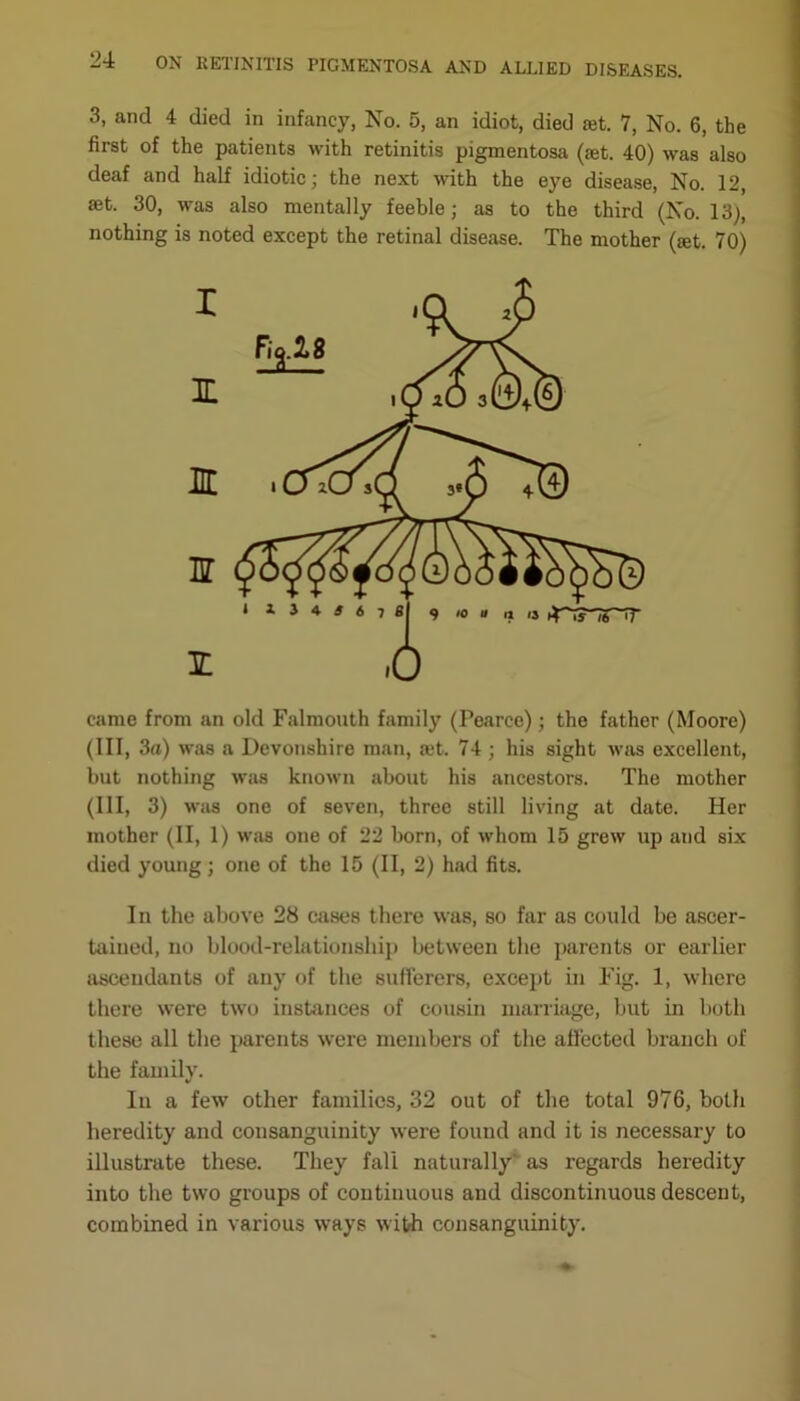 3, and 4 died in infancy, No. 5, an idiot, died set. 7, No. 6, the first of the patients with retinitis pigmentosa (iet. 40) was also deaf and half idiotic; the next with the eye disease, No. 12, set. 30, was also mentally feeble; as to the third (No. 13), nothing is noted except the retinal disease. The mother (set. 70) came from an old Falmouth family (Pearce); the father (Moore) (III, 3a) was a Devonshire man, set. 74 ; his sight was excellent, but nothing was known about his ancestors. The mother (III, 3) was one of seven, three still living at date. Her mother (II, 1) was one of 22 born, of whom 15 grew up and six died young; one of the 15 (II, 2) had fits. In the above 28 cases there was, so far as could be ascer- tained, no blood-relationship between the parents or earlier ascendants of any of the sufferers, except in Fig. 1, where there were two instances of cousin marriage, but in both these all the parents were members of the affected branch of the family. In a few other families, 32 out of the total 976, both heredity and consanguinity were found and it is necessary to illustrate these. They fall naturally' as regards heredity into the two groups of continuous and discontinuous descent, combined in various ways with consanguinity.