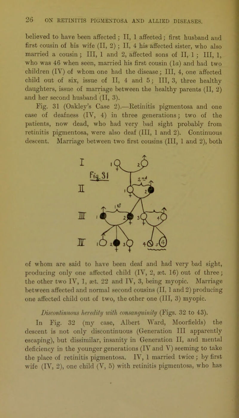 believed to have been affected ; II, 1 affected : first husband and first cousin of his wife (II, 2); II, 4 his affected sister, who also married a cousin ; III, 1 and 2, affected sons of II, 1 ; III, 1, who was 46 when seen, married his first cousin (la) and had two children (IY) of whom one had the disease; III, 4, one affected child out of six, issue of II, 4 and 5; III, 3, three healthy daughters, issue of marriage between the healthy parents (II, 2) and her second husband (II, 3). Fig. 31 (Oakley’s Case 2).—Retinitis pigmentosa and one case of deafness (IV, 4) in three generations; two of the patients, now dead, who had very bad sight probably from retinitis pigmentosa, were also deaf (III, 1 and 2). Continuous descent. Marriage between two first cousins (III, 1 and 2), both I I nr of whom are said to have been deaf and had very bad sight, producing otdy one affected child (IY, 2, set. 16) out of three; the other two IV, 1, aet. 22 and IY, 3, being myopic. Marriage between affected and normal second cousins (II. 1 and 2) producing one affected child out of two, the other one (III, 3) myopic. Discontinuous heredity xoith consanguinity (Figs. 32 to 43). In Fig. 32 (my case, Albert Ward, Moorfields) the descent is not only discontinuous (Generation III apparently escaping), but dissimilar, insanity in Generation II, and mental deficiency in the younger generations (IY and V) seeming to take the place of retinitis pigmentosa. IY, 1 married twice; by first