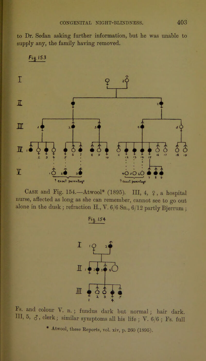 to Dr. Sedan asking further information, but he was unable to supply any, the family having removed. Pig 153 I JL Ljf f XL it — u » , > JZ i TO « TO + li n I .5 ,i i 1 (nocT +0*6 to 1 ? Clctct JXkXntoyC Case and Fig. 154.—Atwool* (1895). Ill, 4, ? , a hospital nurse, affected as long as she can remember, cannot see to go out alone in the dusk ; refraction H., V. 6/6 Sn., 6/12 partly Bjerruiu; Fig. IS4 I z> m {ITU * 13 + 5 Fs. and colour V. n. ; fundus dark but normal j hair dark. HI, 5, ^, clerk; similar symptoms all his life ; V. 6/6 ; Fs. full * Ativool, these Reports, vol. xiv, p. 260 (1895).