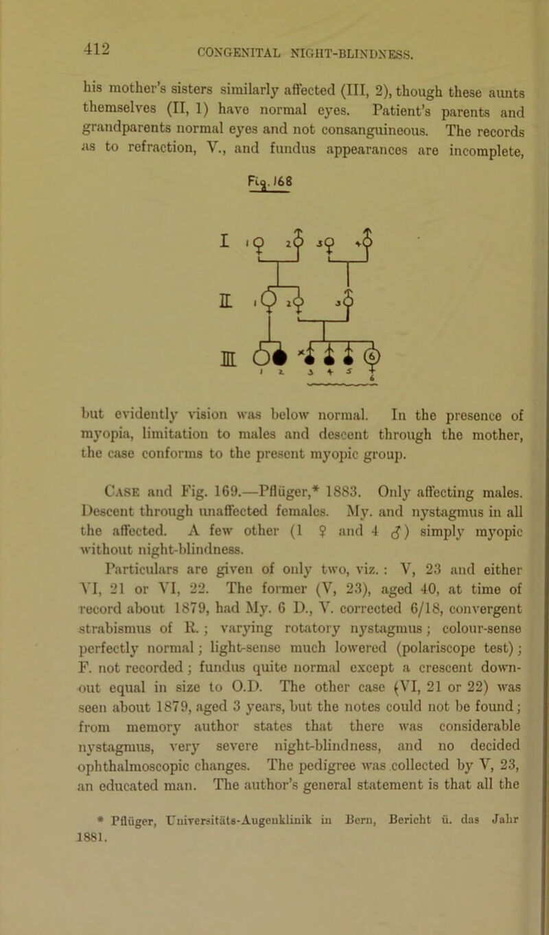 his mother’s sisters similarly affected (III, 2), though these aunts themselves (II, 1) have normal eyes. Patient’s parents and grandparents normal eyes and not consanguineous. The records as to refraction, V., and fundus appearances are incomplete, R3J68 but evidently vision was below normal. In the presence of myopia, limitation to males and descent through the mother, the case conforms to the present myopic group. Case and Fig. 169.—Pfliiger,* 1883. Only affecting males. Descent through unaffected females. My. and nystagmus in all the affected. A few other (1 ? and 4 ) simply myopic without night-blindness. Particulars are given of only two, viz. : V, 23 and either AT, 21 or YI, 22. The former (V, 23), aged 40, at time of record about 1879, had My. 6 D., Y. corrected 6/18, convergent strabismus of 11.; varying rotatory nystagmus; colour-sense perfectly normal; light-sense much lowered (polariscope test); F. not recorded ; fundus quite normal except a crescent down- out equal in size to O.D. The other case (VI, 21 or 22) was seen about 187 9, aged 3 years, but the notes could not be found; from memory author states that there was considerable nystagmus, very severe night-blindness, and no decided ophthalmoscopic changes. The pedigree was collected by V, 23, an educated man. The author’s general statement is that all the * Pfliiger, Universitats-Augeuklinik in Bern, Bericht ii. das Jahr 1881.