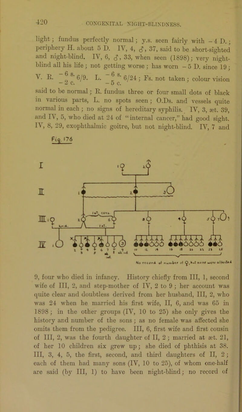 light; fundus perfectly normal; y.s. seen fairly with - 4 D.; periphery H. about 5 D. IV, 4, <?, 37, said to be short-sighted and night-blind. IV, 6, <?, 33, when seen (1898); very night- blind all his life; not getting worse; has worn -5 I), since 19; V. R. 6/9. L. ^ s'6/24 ; Fs. not taken; colour vision - 2 c. -5 c. said to be normal; E. fundus three or four small dots of black in various parts, L. no spots seen; O.Ds. and vessels quite normal in each ; no signs of hereditary syphilis. IV, 3, set. 39, and IV, 5, who died at 24 of “internal cancer,” had good sight. I\ , 8, 29, exophthalmic goitre, but not night-blind. IV, 7 and Fiq, 176 9, four who died in infancy. History chiefly from III, 1, second wife of III, 2, and step-mother of IV, 2 to 9; her account was quite clear and doubtless derived from her husband, III, 2, who was 24 when he married his first wife, II, 6, and was 65 in 1898; in the other groups (IV, 10 to 25) she only gives the history and number of the sons; as no female was affected she omits them from the pedigree. Ill, 6, first wife and first cousin of III, 2, was the fourth daughter of II, 2; married at set. 21, of her 10 children six grew up; she died of phthisis at 38. Ill, 3, 4, 5, the first, second, and third daughters of II, 2; each of them had man}^ sons (IV, 10 to 25), of whom one-half are said (by III, 1) to have been night-blind; no record of