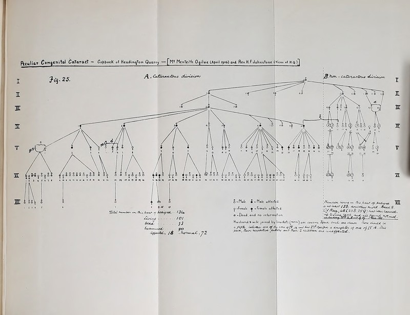 fttuliar CoT'jtnital CataracT - Coj>t..tK HeaJin.jTon QuaT.Y — Mentiitti O^ilvit Cft(..il i;06) a»d Rty.H.F.johntton. IWi.. .< H q,)1