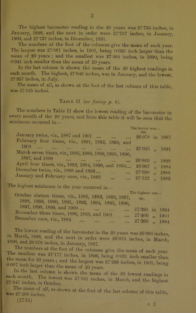 The highest barometer reading in the 20 years was 27795 inches, in January, 1898, and the next in order were 27757 inches, in January, 1900, and 27737 inches, in December, 1891. The numbers at the foot of the columns give the mean of each year. The largest was 27-561 inches, in 1901, being 0-035 inch larger than the mean of 20 years ; and the smallest was 27’484 inches, in 1890, being 0-041 inch smaller than the mean of 20 years. In the last column is shown the mean of the 20 highest readings in each month. The highest, 27‘646 inches, was in January, and the lowest, 27-357 inches, in July. The mean of all, as shown at the foot of the last column of this table, was 27525 inches. Table II (see facing p. 6). The numbers in Table II show the lowest reading of the barometer in every month of the 20 years, and from this table it will be seen that the minimum occurred in— The lowest was— T ins. January twice, viz., 1887 and 1901 February four times, viz., 1891, 1892, 1899, and 1900 March seven times, viz., 1885,1886,1889,1895, 1896, 1897, and 1898 April four times, viz., 1882, 1884, 1890, and 1894...*. December twice, viz., 1888 and 1893 January and February once, viz., 1883 26 978 in 1887 27-025 „ 1891 26-860 26- 997 27- 020 27-122 1898 1884 1888 1883 The highest minimum in the year occurred in—• i . . Tlie highest was— October sixteen times, viz., 1882, 1883, 1885, 1887, i„s. 1888, 1889, 1890, 1891, 1892, 1894, 1895, 1896, 189/ 1898 1899, and 1900 27'395 in 1894 .November three times, 1886, 1893, and 1901 .... 27‘4O0 19oi December once, viz., 1884 27-360 1884 in Mn. ?f the barometer iu the 29 years was 26-860 inches, isn/ ’i8!!’ a'ld the next iu order were 26-970 inches, in March 18J6, and 26‘9/8 inches, in January, 1887. The numbers at the foot of the columns give the mean of each year the ,nSIU;l f oo3S 27 177 inches’ in 18%'- being 0 031 inch smaller than 0-087 inch In ^ ^ largeSt Was 27 “95 iucl,es> in 1901> being 0 087 inch larger than the mean of 20 years. eacl!montl!a8tTt0lTn ah0Wn tLe mean of the 20 >°-est readings in P?n^^rWaS 27101 i,1CheS’ in h’*^ ^27-208 indLf’ “ SlU>W11 “ f°0t °f the Ia8t C°lumn of tIlis table,