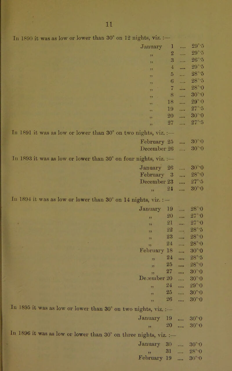 In 1890 it was as low or lower than 30° on 12 nights, viz.:— January 1 .... 29°-5 „ 2 .... 29°‘5 „ 3 .... 26°'5 „ 1 .... 29°-5 5 ... 283'5 6 .... 28°-5 „ 7 .... 28°-0 „ 8 .... 30° 0 „ 18 .... 29° 0 „ 19 .... 27°’5 » 20 .... 30-0 » 27 .... 27°-5 nights, viz.:— February 25 .... 303 0 December 26 .... 30°’0 nights, viz. :— January 26 .... 303-0 February 3 .... 28°'0 December 23 .... 27°5 21 >i - * .... 30° -0 lights, viz.: — January 19 .... 283'0 „ 20 .... 27=0 „ 21 .... 273 0 » 22 .... 28°'5 » 23 .... 283’0 24 .... 28°-0 February 18 .... 30°'0 » ' 24 .... 28° *5 „ 25 .... 28°-0 » 27 ... 303-0 December 20 ... 30°‘0 » 24 ... 29°0 „ 25 ... 30°-0 » 26 ... 30°'0 nights, viz.:— January 19 ... 30°'0 „ 20 ... 30° 0 e nights, viz. :— January 30 ... 30°'0 » * 31 ... 28°'0 February 19 ... 30°'0