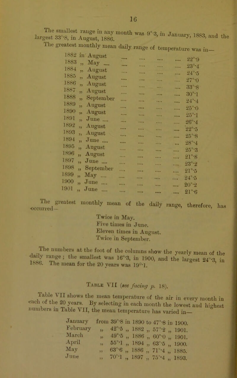 10 The smallest range in any month was 9*3, in January 1883 i *, largest 33°-8, in August, 1886. uar>, 1883> and the The greatest monthly mean daily range of temperature was in- 1882 in August 1883 May .... 1884 J5 August 1885 August 1886 » August 1887 }> August 1888 September 1885) » August 1890 August 1891 June .... 1892 August 1893 » August 1894 » June .... 1895 August 1896 August 1897 June .... 1898 September 1699 May .... 1900 June .... 1901 51 June .... The greatest monthly mean of ■occurred— 22°'9 23°-4 24°-5 27°0 .... 33°-8 30°-l 24*-4 25°'0 25°‘l 26°-4 22°’5 25°'8 28°-4 25°3 21°-8 23°-2 21°-5 24°-5 20 °-2 21°-G the daily range, therefore, has Twice in May. Five times in June. Eleven times in August. Twice in September. Ihe numbers at the foot of the columns show the yearly mean of th S’ T,ge 1 ther8maillest was i>* H)00, and the largest 24'-.3, L 1886. Ihe mean for the 20 years was 19°-1. Table Nil (tee facing p. 18). Table VII shows the mean temperature of the air in every month in each of the 20 years. By selecting in each month the lowest and highest numbers in Table VII, the mean temperature has varied in January from 39°-8 in 1890 to 47°'8 in 1900. February 42°-5 „ 1882 „ 57°-2 „ 1901. March V 49°-5 „ 1886 „ 60°-0 „ 1901. April 5J 65**1 „ 1894 „ 63”-5 „ 1900. May yy 63°-6 „ 1886 „ 71°-4 „ 1885.