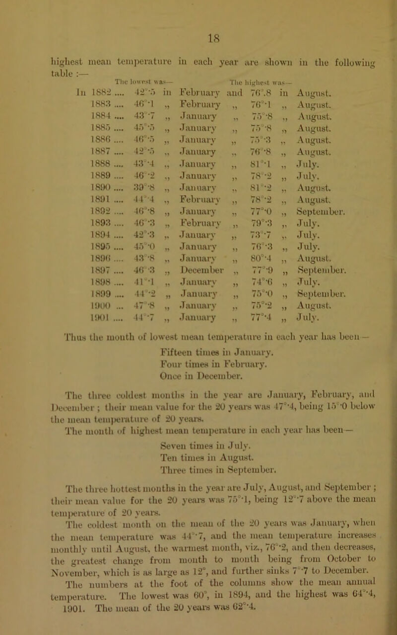 highest mean temperature in each year are shown in the following table :— The lowest was— The highest w as— In 1882 .... 42-5 in February and 76’.8 ill August. 1883 .... 46-1 February 70 1 >» August. 1884 .... 43-7 » January 75-8 August. 188.') .... 45’-3 1> January 75-8 » August. 1886 .... 46° 5 January yy 75-3 yy A ugust. 1887 .... 42° 5 „ January 76-8 yy August. 1888 .... 43-4 January yy 81-1 yy July. 1889 .... 46 2 yy January yy 78-2 yy July, 1890 .... 39° 8 M January yy 81-2 yy August. 1891 .... 44J4 February yy 78-2 yy August. 1892 .... 46-8 »> January yy 77-0 yy September. 1893 .... 46 3 February yy 79°'3 yy July. 1894 .... 42-3 January )> 73 7 yy July. 1895 .... 45’-0 yy January yy 76-3 yy July. 1896 .... 43'-8 January yy 80-4 yy August. 1897 .... 46-3 » December yy 77-9 yy September. 1898 .... 41-1 yy January yy ; i •<; yy July. 1899 .... 44 -2 yy January yy 7.-, -II yy September. 1900 ... 47'8 yy January yy 76 '2 yy August. 1901 .... 44-7 yy January yy 77-4 yy July. Thus the month of lowest mean temperature in each year 1ms been — Fifteen times in January. Four times in February. Once in December. The three coldest months in the year are January, February, and December ; their mean value for the 20 years was 17-4, being lo '0 below the mean temperature of 20 years. The month of highest mean temperature in each year has been— Seven times in July. Ten times in August. Three times in September. The three hottest mouths in the year are July, August, and September; their mean value for the 20 years was 75-1, being 127 above the mean temperature of 20 years. The coldest month on the mean of the 20 years was January, when the mean temperature was 44-7, and the mean temperature increases monthly until August, the warmest month, viz., 76-2, and then decreases, the greatest change from month to month being from October to November, which is as large as 12 , and further sinks t '7 to Decembei. The numbers at the foot of the columns show the mean annual temperature. The lowest was 60’, in 1894, and the highest was 64-4, 1901. The mean of the 20 years was 620,4.