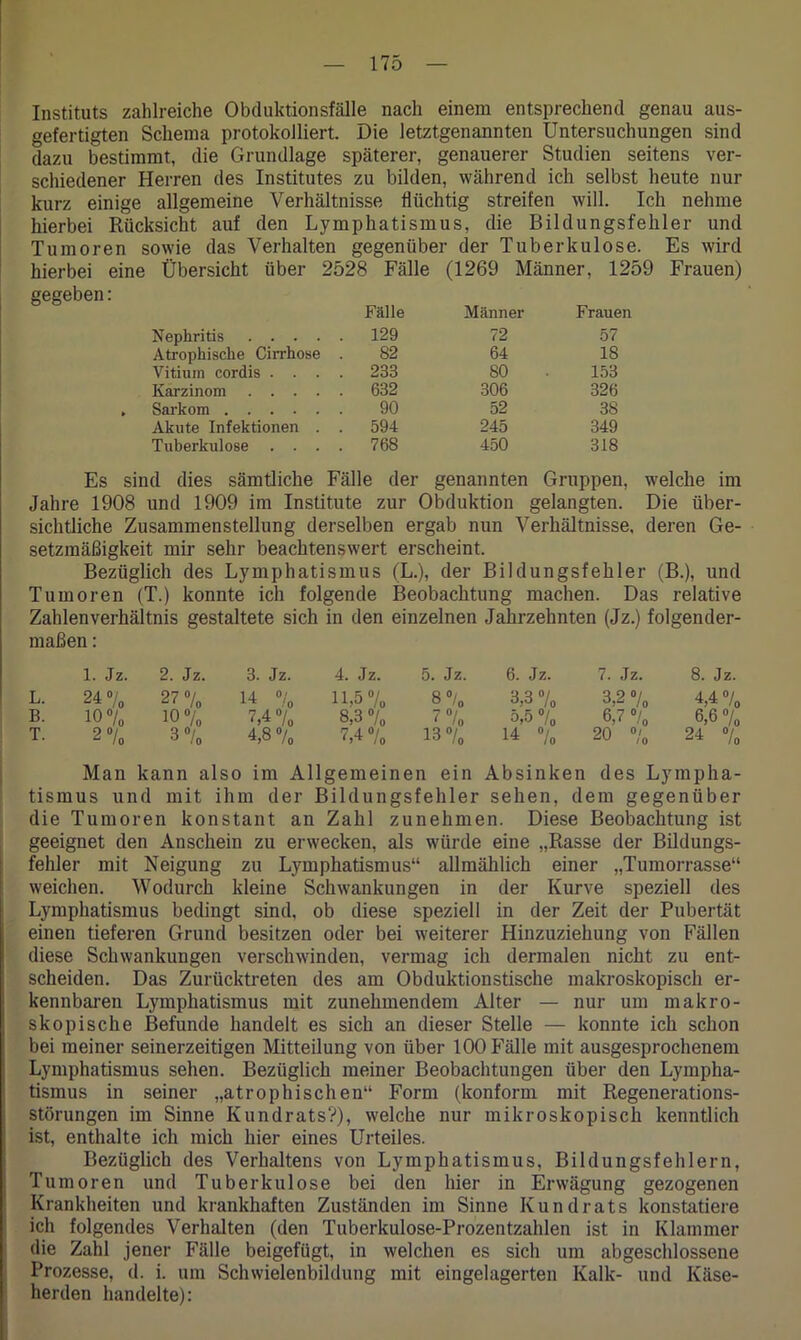 Instituts zahlreiche Obduktionsfälle nach einem entsprechend genau aus- gefertigten Schema protokolliert. Die letztgenannten Untersuchungen sind dazu bestimmt, die Grundlage späterer, genauerer Studien seitens ver- schiedener Herren des Institutes zu bilden, während ich selbst heute nur kurz einige allgemeine Verhältnisse flüchtig streifen will. Ich nehme hierbei Rücksicht auf den Lymphatismus, die Bildungsfehler und Tumoren sowie das Verhalten gegenüber der Tuberkulose. Es wird hierbei eine Übersicht über 2528 Fälle (1269 Männer, 1259 Frauen) gegeben: Nephritis . . . . Fälle . 129 Männer 72 Frauen 57 Atrophische Cirrhose S2 64 18 Vitium cordis . . . . 233 80 153 Karzinom . . . . . 632 306 326 . Sarkom 90 52 38 Akute Infektionen . . 594 245 349 Tuberkulose . . . . 768 450 318 Es sind dies sämtliche Fälle der genannten Gruppen, welche im Jahre 1908 und 1909 im Institute zur Obduktion gelangten. Die über- sichtliche Zusammenstellung derselben ergab nun Verhältnisse, deren Ge- setzmäßigkeit mir sehr beachtenswert erscheint. Bezüglich des Lymphatismus (L.), der Bildungsfehler (B.), und Tumoren (T.) konnte ich folgende Beobachtung machen. Das relative Zahlenverhältnis gestaltete sich in den einzelnen Jahrzehnten (Jz.) folgender- maßen : 1. Jz. 2. Jz. 3. Jz. 4. Jz. 5. Jz. 6. Jz. 7. Jz. 8. Jz. L. 24% 27% 11 % 11,5% 8% 3,3 % 3,2% 4,4% B. 10% 10% 7,4% 8,3 % 7% 5,5 % 6,7 % 6,6 % T. 2% 3% 4,8% 7,4 % 13% 14 % 20 % 24 % Man kann also im Allgemeinen ein Absinken des Lympha- tismus und mit ihm der Bildungsfehler sehen, dem gegenüber die Tumoren konstant an Zahl zunehmen. Diese Beobachtung ist geeignet den Anschein zu erwecken, als würde eine „Rasse der Bildungs- fehler mit Neigung zu Lymphatismus“ allmählich einer „Tumorrasse“ weichen. Wodurch kleine Schwankungen in der Kurve speziell des Lymphatismus bedingt sind, ob diese speziell in der Zeit der Pubertät einen tieferen Grund besitzen oder bei weiterer Hinzuziehung von Fällen diese Schwankungen verschwinden, vermag ich dermalen nicht zu ent- scheiden. Das Zurücktreten des am Obduktionstische makroskopisch er- kennbaren Lymphatismus mit zunehmendem Alter — nur um makro- skopische Befunde handelt es sich an dieser Stelle — konnte ich schon bei meiner seinerzeitigen Mitteilung von über 100 Fälle mit ausgesprochenem Lymphatismus sehen. Bezüglich meiner Beobachtungen über den Lympha- tismus in seiner „atrophischen“ Form (konform mit Regenerations- störungen im Sinne Kundrats?), welche nur mikroskopisch kenntlich ist, enthalte ich mich hier eines Urteiles. Bezüglich des Verhaltens von Lymphatismus, Bildungsfehlern, Tumoren und Tuberkulose bei den hier in Erwägung gezogenen Krankheiten und krankhaften Zuständen im Sinne Kundrats konstatiere ich folgendes Verhalten (den Tuberkulose-Prozentzahlen ist in Klammer die Zahl jener Fälle beigefügt, in welchen es sich um abgeschlossene Prozesse, d. i. um Schwielenbildung mit eingelagerten Kalk- und Käse- herden handelte):