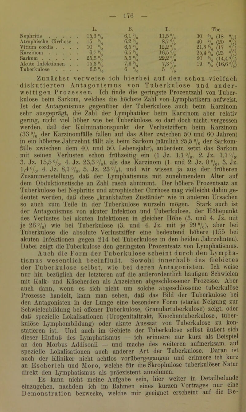 i7*; L. B. T. Tbc. Nephritis .... • 15,3% 6.1% 11,5% 30 0/ (18 Atrophische Cirrhose • 15 % 6,2 % 8,7 X 40 X (20 Vitium cordis . . . ■ 10 % 6,5% 12,2 0 „ 21,8 % (17 Karzinom .... • 0,7 % 6,5 X 16.5% 25,4 % (23 Sarkom • 25,5 % 5.5 % 22,2 % 20 % (14.4 Akute Infektionen . • 15,3 % 7,3% 7,3% 19 0/ /o (16,6 Tuberkulose . . . ■ 6,5% 6 % Ol ° 10 Zunächst \ erweise ich h i e r b ei auf den sc äon V ielfa diskutierten A ntagonismus von Tuberkulose um 1 an de weitigen Prozessen. Ich finde die geringste Prozentzahl von Tuber- kulose beim Sarkom, welches die höchste Zahl von Lymphatikern aufweist. Ist der Antagonismus gegenüber der Tuberkulose auch beim Karzinom sehr ausgeprägt, die Zahl der Lymphatiker beim Karzinom aber relativ gering, nicht viel höher wie bei Tuberkulose, so darf doch nicht vergessen werden, daß der Kulminationspunkt der Verlustziffern beim Karzinom (33 % der Karzinomfälle fallen auf das Alter zwischen 50 und 60 Jahren) in ein höheres Jahrzehnt fällt als beim Sarkom (nämlich 25,5 % der Sarkom- fälle zwischen dem 40. und 50. Lebensjahr), außerdem setzt das Sarkom mit seinen Verlusten schon frühzeitig ein (1 Jz. 1,1 %, 2. Jz. 7.7%, 3. Jz. 15,5%, 4. Jz. 23,3%), als das Karzinom (1. und 2. Jz. 0%. 3. Jz. 1,4%, 4. Jz. 8,7%, 5- Jz- 23%), und wir wissen ja aus der früheren Zusammenstellung, daß der Lymphatismus mit zunehmendem Alter auf dem Obduktionstische an Zahl rasch abnimmt. Der höhere Prozentsatz an Tuberkulose bei Nephritis und atrophischer Cirrhose mag vielleicht dahin ge- deutet werden, daß diese ..krankhaften Zustände“ wie in anderen Ursachen so auch zum Teile in der Tuberkulose wurzeln mögen. Stark auch ist der Antagonismus von akuter Infektion und Tuberkulose, der Höhepunkt des Verlustes bei akuten Infektionen in gleicher Höhe (3. und 4. Jz. mit je 26%) wie bei Tuberkulose (3. und 4. Jz. mit je 29%), aber bei Tuberkulose die absolute Verlustziffer eine bedeutend höhere (155 bei akuten Infektionen gegen 214 bei Tuberkulose in den beiden Jahrzehnten). Dabei zeigt die Tuberkulose den geringsten Prozentsatz von Lymphatismus. Auch die Form der Tuberkulose scheint durch den Lympha- tismus wesentlich beeinflußt. Sowohl innerhalb des Gebietes der Tuberkulose selbst, wie bei deren Antagonisten. Ich weise nur hin bezüglich der letzteren auf die außerordentlich häufigen Schwielen mit Kalk- und Käseherden als Anzeichen abgeschlossener Prozesse. Aber auch dann, wenn es sich nicht um solche abgeschlossene tuberkulöse Prozesse handelt, kann man sehen, daß das Bild der Tuberkulose bei den Antagonisten in der Lunge eine besondere Form (starke Neigung zur Schwielenbildung bei offener Tuberkulose, Granulartuberkulose) zeigt, oder daß spezielle Lokalisationen (Urogenitaltrakt, Knochentuberkulose, tuber- kulöse Lymphombildung) oder akute Aussaat von Tuberkulose zu kon- statieren ist. Und auch im Gebiete der Tuberkulose selbst äußert sich dieser Einfluß des Lymphatismus — ich erinnere nur kurz als Beispiel an den Morbus Addisonii — und mache des weiteren aufmerksam, auf spezielle Lokalisationen auch anderer Art der Tuberkulose. Daran ist auch der Kliniker nicht achtlos vorühergegangen und erinnere ich kurz an Escherich und Moro, welche für die Skrophulose tuberkulöser Natur direkt den Lymphatismus als präexistent anuehmen. Es kann nicht meine Aufgabe sein, hier weiter in Detailbefunde einzugehen, nachdem ich im Rahmen eines kurzen \ ortrages nur eine Demonstration bezwecke, welche mir geeignet erscheint auf die Be-