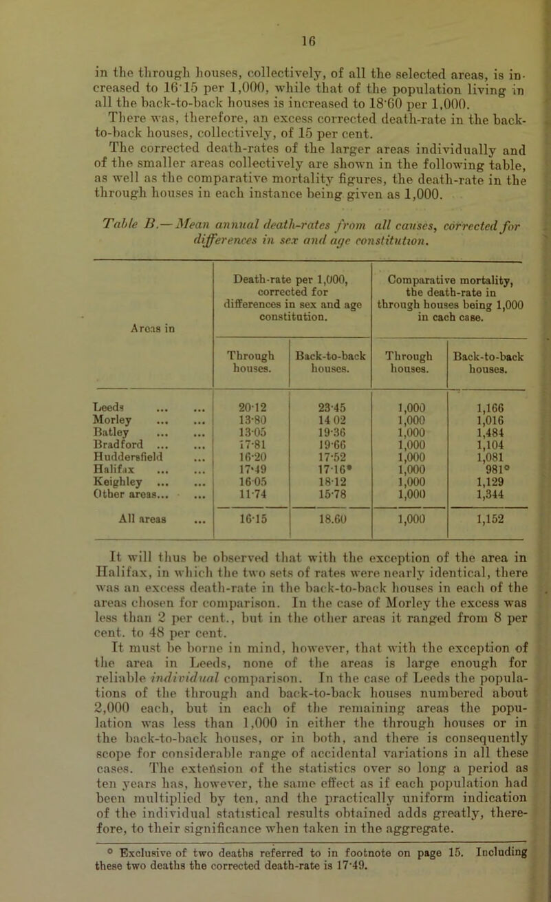 in the through houses, collectively, of all the selected areas, is in- creased to 1615 per 1,000, while that of the population living in all the back-to-back houses is increased to .18’GO per 1,000. There was, therefore, an excess corrected death-rate in the back- to-back houses, collectively, of 15 per cent. The corrected death-rates of the larger areas individually and of the smaller areas collectively are shown in the following table, as well as the comparative mortality figures, the death-rate in the through houses in each instance being given as 1,000. Table B.—Mean annual death-rates from all causes, corrected for differences in sex and ac/e constitution. Areas in Death-rate per 1,000, corrected for differences in sex and age constitution. Comparative mortality, the death-rate in through houses being 1,000 in each case. Through houses. Back-to-back houses. Through houses. Back-to-back houses. Leeds 20-12 23-45 1,000 1,106 Morley 13-80 14 02 1,000 1,016 Batley 1305 19-36 1,000 1,484 Bradford ... 17-81 19-60 1,000 1,104 Huddersfield 10-20 17-52 1,000 1,081 Halifax 17*49 171G* 1,000 981° Keighley 1605 1812 1,000 1,129 Other areas... 11-74 15-78 1,000 1,344 All areas 1615 18.60 1,000 1,152 It will thus be observed that with the exception of the area in Halifax, in which the two sets of rates were nearly identical, there was an excess death-rate in the back-to-back houses in each of the areas chosen for comparison. In the case of Morley the excess was less than 2 per cent., but in the other areas it ranged from 8 per cent, to 48 per cent. It must he borne in mind, however, that with the exception of the area in Leeds, none of the areas is large enough for reliable individual comparison. In the case of Leeds the popula- tions of the through and back-to-back houses numbered about 2,000 each, but in each of the remaining areas the popu- lation was less than 1,000 in either the through houses or in the back-to-back houses, or in both, and there is consequently scope for considerable range of accidental variations in all these cases. The extension of the statistics over so long a period as ten years has, however, the same effect as if each population had been multiplied by ten, and the practically uniform indication of the individual statistical results obtained adds greatly, there- fore, to their significance when taken in the aggregate. 0 Exclusive of two deaths referred to in footnote on page 15. Including these two deaths the corrected death-rate is 17'49.