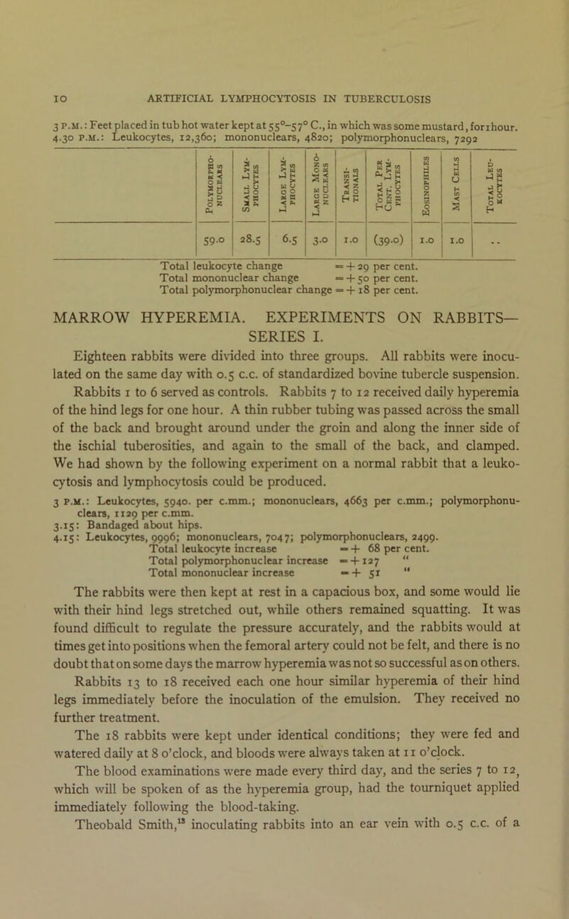 3 p.M.: Feet placed in tub hot water kept at S5°-S7° C., in which was some mustard, forihour. 4.30 P.M.: Leukocytes, 12,360; mononuclears, 4820; polymorphonuclears, 7292 n w £5 0 w 0 35 Small Lym- phocytes Large Lym- phocytes Large Mono- nuclears Thansi- TIONALS Total Pkr Cent. Lym- ph ocvtes !3 a 2 c/: Mast Cells Total Leu- kocytes 59° 28.5 6-5 3-° I.O (39-0) I.O 1.0 -- Total leukocjrte change -= + 29 per cent. Total mononuclear change “ + 5° per cent. Total polymorphonuclear change = + 18 per cent. MARROW HYPEREMIA. EXPERIMENTS ON RABBITS— SERIES I. Eighteen rabbits were dinded into three groups. All rabbits were inocu- lated on the same day with 0.5 c.c. of standardized bovine tubercle suspension. Rabbits i to 6 served as controls. Rabbits 7 to 12 received daily hyperemia of the hind legs for one hour. A thin rubber tubing was passed across the small of the back and brought around under the groin and along the inner side of the ischial tuberosities, and again to the small of the back, and clamped. We had shown by the following experiment on a normal rabbit that a leuko- cytosis and lymphocytosis could be produced. 3 P.M.: Leukocytes, 5940. per c.mm.; mononuclears, 4663 per c.mm.; polymorphonu- clears, 1129 per c.mm. 3.15: Bandaged about hips. 4.15: Leukocytes, 9996; mononuclears, 7047; pol3mnorphonuclears, 2499. Total leukocyte increase — H- 68 per cent. Total pol)rmorphonuclear increase —-I-127 “ Total mononuclear increase “+ St “ The rabbits were then kept at rest in a capacious box, and some would lie with their hind legs stretched out, while others remained squatting. It was found difficult to regulate the pressure accmately, and the rabbits would at times get into positions when the femoral artery could not be felt, and there is no doubt that on some days the marrow hyperemia was not so successful as on others. Rabbits 13 to 18 received each one hour similar hyperemia of their hind legs immediately before the inoculation of the emulsion. They received no further treatment. The 18 rabbits were kept imder identical conditions; they were fed and watered daUy at 8 o’clock, and bloods were always taken at 11 o’clock. The blood examinations were made every third day, and the series 7 to 12^ which will be spoken of as the hyperemia group, had the toinniquet applied immediately following the blood-taking.