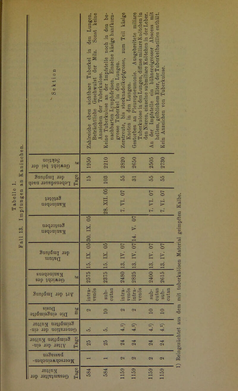 T O G <L) .Ü G M G •*» V) G M O « CO 'O <Ö ’ O G s G O) ^ 5 G'^ bD o .2 . o 5^ I to C :G ® ■ 5? « a ;G S G !.*=’ <o i G ^ ! O O i «'S 0 »3 -4^ G •>- o <i> V« G cä O 0> G eG — <1 -7= fG »Ü G © ^ -S o <13 3 G eö {P u pG fG 03 -tJ O ^ ja CO F- a sl 03 fG ^ ® 53 § o o ^ •g -S s 'B.&q a eo fG cd tS3 . © G J CQ < . 03 G ^ § g bfl 2 G ^ •j g- S a — 03 .2 03 03 'O *2 'O cS ö S ^ CU*^ -g <D S 'S ® OT ^ O j I-, _g c^.S2 -g © G fG 03 t! H fQ cd ©' G pG ® ^ HfG g G o « pG 03 . - ^ 03 G S 2 ; 'G cd G <; CO © bfi 03 .2 *C o d 0 03 G bD 03 G C G &. J ® c= ^ § -2 'O Oh .2 Ö G ‘ P _ © cd G P b£ 03 ' O pG ^ O § S ÖD^ a 3 G CO 1-3 © P P © — ^ s p p © 'S O p — © G >H .03 03 ^ 'S a G © H'G CS3 O 03 G -r M t-j G 03 “ 2 g t-i P fG « G :G ^ pG tT w  s •4^ pG °St2 © *^ H S _ § 13-a > Ä:5 g G< © pG 0 OC © s' S ^ i2 5 03 05 *< © .2 G *© < Ä jap taq ^qoiAaQ o O O O iG O iG <M iG O CO <T3 CO CD iG t- PI (M PI PI PJ Sanjdaii jap g qoen janepsnaqar[ ^ eo O m vO lO IG u9qouia«j£ X! gÖ <N w di 0 © Cd G fG G 0 © 'O G cd U9qJ0!^S93 a9qouiaB;q iG O X o CO l> o > 3anjdrai J9p mi^«Q iG iG r- t- r- O O O o o o >< >< >■ > > > t—< l-H >—1 >—t HH iG iG cd cd cd cd sa9qoaiU'B^ S9p i^qoiAor) iG iG o iG o iG t'- CO PI o vH iG CO CO OD PJ PI PI PI Pi PI Sunjdoii J9p :jjv’ , G o cd CO • 03 c =2 £ =° p - _ ^ p -iS a . 2 £. 2 > I p . p fG fO cd G 23 P G W © c« g SISOQ 9;]daiw3aw 9iq jimnji n9!^jdrai93 ■D19 J9p UOI!^^J9a90 ng:^jdcaw3 ä -UI9 jgp a9!jiv ^ iG (M lO (M (M (M <M ug^Bsscd -n9qoui9Aqosj99j^ jgp J9!jitJian]S90 CO iG CO iG 03 03 iG iG 03 03 iG iG