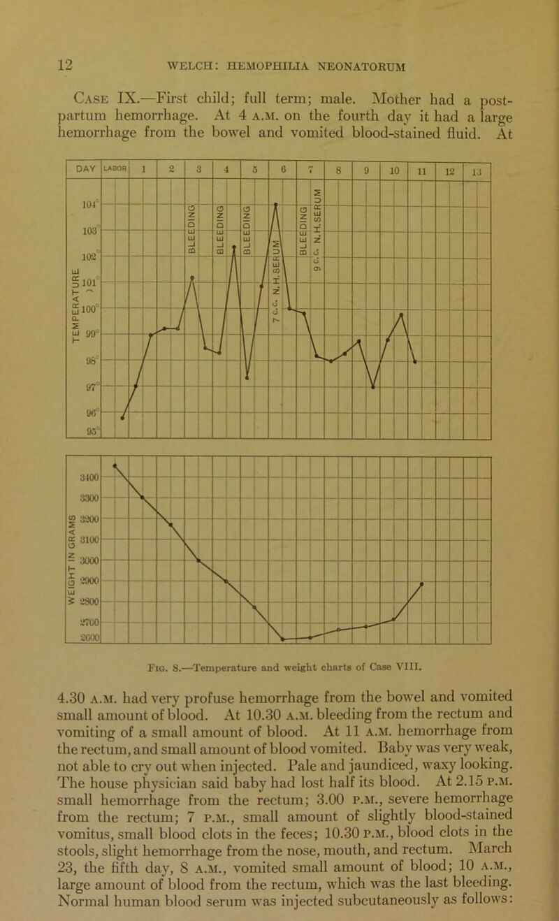 Case IX.—First child; full term; male. Mother had a post- partum hemorrhage. At 4 a.m. on the fourth day it had a large hemorrhage from the bowel and vomited blood-stained fluid. At Fio. 8.—Temperature and weight charts of Case VIII. 4.30 a.m. had very profuse hemorrhage from the bowel and vomited small amount of blood. At 10.30 a.m. bleeding from the rectum and vomiting of a small amount of blood. At 11 a.m. hemorrhage from the rectum, and small amount of blood vomited. Baby was very weak, not able to cry out when injected. Pale and jaundiced, waxy looking. The house physician said baby had lost half its blood. At 2.15 p.m. small hemorrhage from the rectum; 3.00 p.m., severe hemorrhage from the rectum; 7 p.m., small amount of slightly blood-stained vomitus, small blood clots in the feces; 10.30 p.m., blood clots in the stools, slight hemorrhage from the nose, mouth, and rectum. March 23, the fifth day, 8 a.m., vomited small amount of blood; 10 a.m., large amount of blood from the rectum, which was the last bleeding. Normal human blood serum was injected subcutaneously as follows: