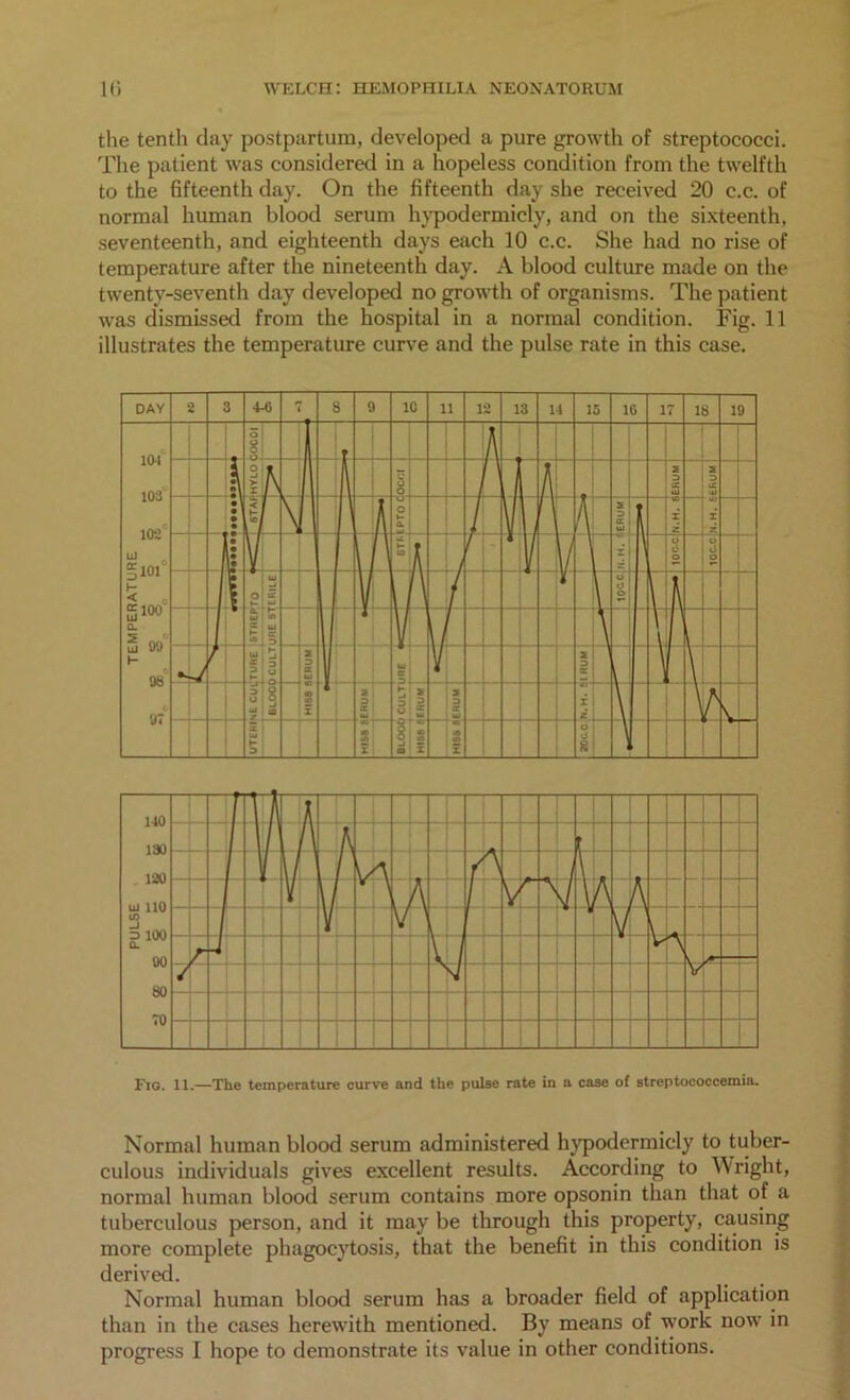 the tenth day postpartum, developed a pure growth of streptococci. The patient was considered in a hopeless condition from the twelfth to the fifteenth day. On the fifteenth day she received 20 c.c. of normal human blood serum hypodermicly, and on the sixteenth, seventeenth, and eighteenth days each 10 c.c. She had no rise of temperature after the nineteenth day. A blood culture made on the twenty-seventh day developed no growth of organisms. The patient was dismissed from the hospital in a normal condition. Fig. 11 illustrates the temperature curve and the pulse rate in this case. Fig. 11.—The temperature curve and the pulse rate in a case of streptococcemia. Normal human blood serum administered hypodermicly to tuber- culous individuals gives excellent results. According to Wright, normal human blood serum contains more opsonin than that of a tuberculous person, and it may be through this property, causing more complete phagocytosis, that the benefit in this condition is derived. Normal human blood serum has a broader field of application than in the cases herewith mentioned. By means of work now in progress I hope to demonstrate its value in other conditions.