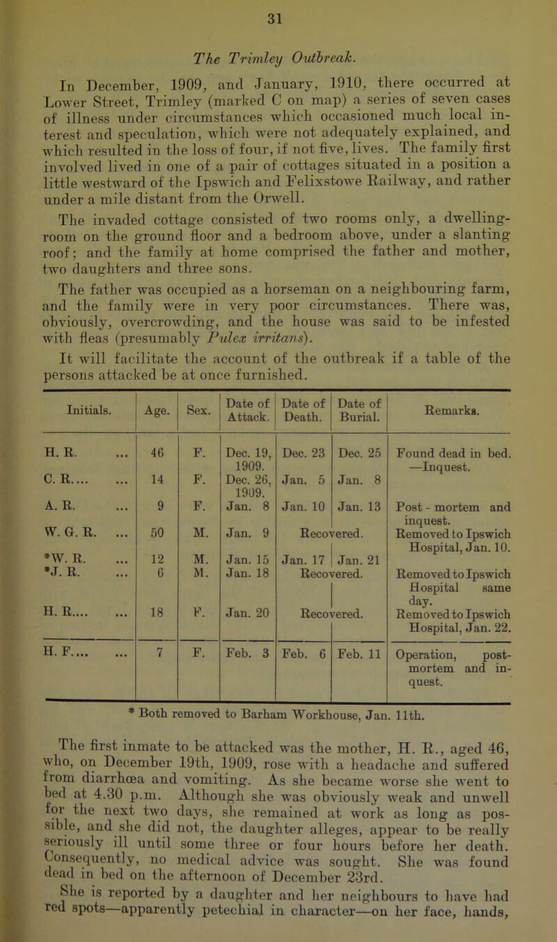 The Triviley Ovibveah. In necember, 1909, and January, 1910, there occurred at Lower Street, Trimley (marked C on map) a series of seven cases of illness under circumstances which occasioned much local in- terest and speculation, which were not adequately explained, and w'hich resulted in the loss of four, if not five, lives. The family first involved lived in one of a pair of cottages situated in a position a little westward of the Ipswich and Felixstowe Railway, and rather Tinder a mile distant from the Orwell. The invaded cottage consisted of two rooms only, a dwelling- room on the ground floor and a bedroom above, under a slanting roof; and the family at home comprised the father and mother, two daughters and three sons. The father was occupied as a horseman on a neighbouring farm, and the family were in very poor circumstances. There was, obviously, overcrowding, and the house was said to be infested with fleas (presumably Pulex irritans). It will facilitate the account of the outbreak if a table of the persons attacked be at once furnished. Initials. Age. Sex. Date of Attack. Date of Death. Date of Burial. Remarks. H. R. 46 F. Dec. 19, 1909. Dec. 23 Dec. 25 Found dead in bed. —Inquest. C. R 14 F. Dec. 26, 1909. Jan. 5 Jan. 8 A. R. 9 F. Jan. 8 Jan. 10 Jan. 13 Post - mortem and inquest. W. G. R. ... 50 M. Jan. 9 Recovered. Removed to Ipswich Hospital, Jan. 10. •W. R. 12 M. Jan.15 Jan. 17 Jan. 21 M. R. 6 M. Jan. 18 Recoi irered. Removed to Ipswich Hospital same day. H. R.... 18 F. Jan. 20 Recoi ?ered. Removed to Ipswich Hospital, Jan. 22. H. F 7 F. Feb. 3 Feb. 6 Feb. 11 Operation, post- mortem and in- quest. • Both removed to Barham Workhouse, Jan. 11th. The first inmate to be attacked was the mother, H. R., aged 46, who, on December I9th, 1909, rose wuth a headache and suffered from diarrhoea and vomiting. As she became worse she went to bed at 4.30 p.m. Although she was obviously weak and unwell for the next two days, she remained at work as long as pos- sible, and she did not, the daughter alleges, appear to be really seriously ill until some three or four hours before her death. Consequently, no medical advice was sought. She was found dead in bed on the afternoon of December 23rd. £ She is reported by a daughter and lier neighbours to have had ft red spots—apparently petechial in character—on her face, hands.