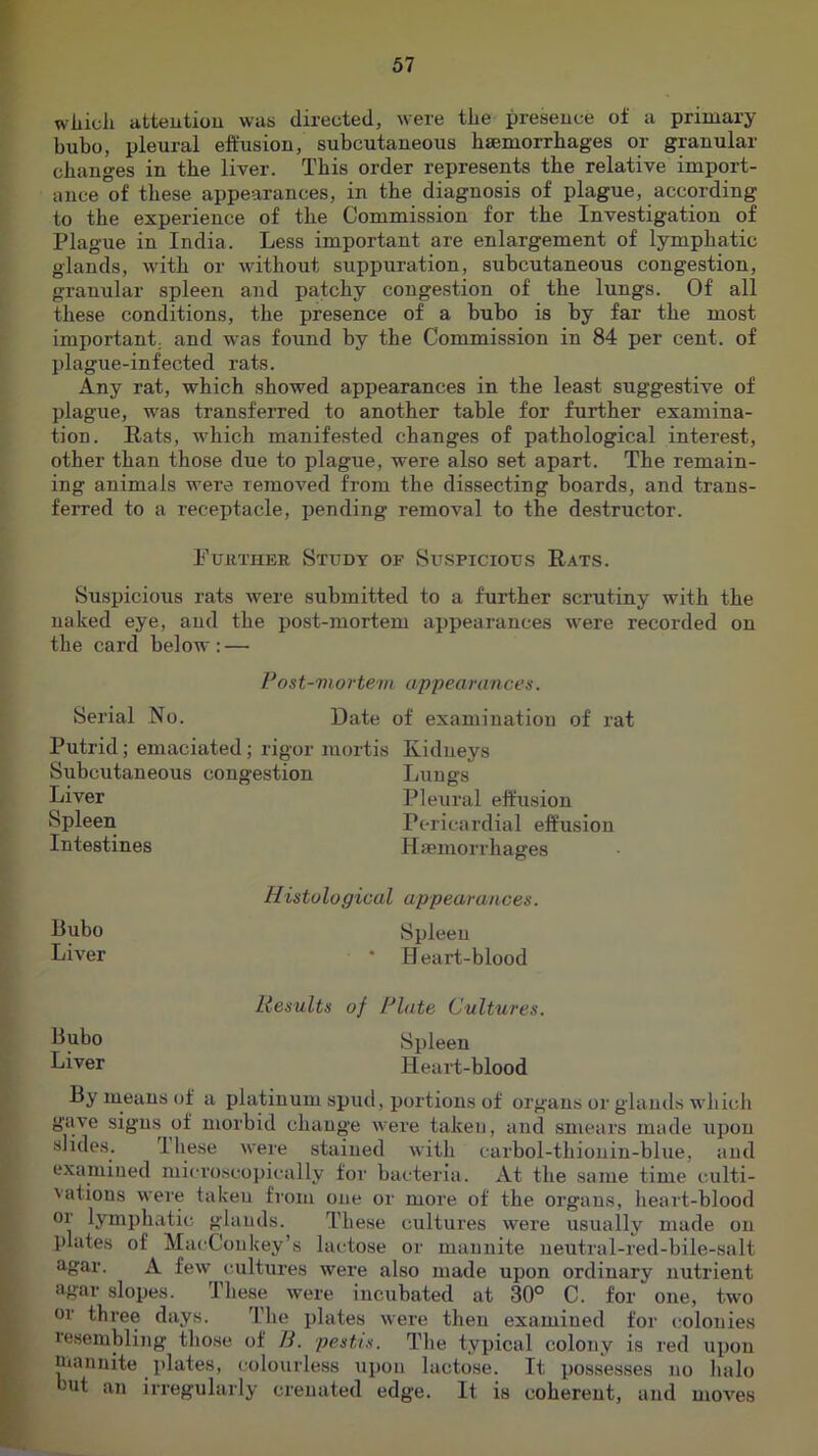 wliiuli atteutiou was directed, were the presence of a primary bubo, pleural effusion, subcutaneous hsemorrbages or granular- changes in the liver. This order represents the relative import- ance of these appearances, in the diagnosis of plague, according to the experience of the Commission for the Investigation of Plague in India. Less important are enlargement of lymphatic glands, with or without suppuration, subcutaneous congestion, granular spleen and patchy congestion of the lungs. Of all these conditions, the presence of a bubo is by far the most important, and was found by the Commission in 84 per cent, of plague-infected rats. Any rat, which showed appearances in the least suggestive of plague, was transferred to another table for further examina- tion. Rats, which manifested changes of pathological interest, other than those due to plague, were also set apart. The remain- ing animals were removed from the dissecting boards, and trans- ferred to a receptacle, pending removal to the destructor. FuiiTHER Study of Suspicious Rats. Suspicious rats were submitted to a further scrutiny with the naked eye, and the post-mortem appearances were recorded on the card below : — l*ost-mortem appearances. Serial No. Date of examination of rat Putrid; emaciated; rigor mortis Subcutaneous congestion Liver Spleen Intestines Kidneys Lungs Pleural effusion Pericardial effusion Haemorrhages Histological appearances. Lubo Spleen Liver • Heart-blood Results of Plate Cultures. Lubo Spleen Liver Heart-blood By means of a platinum spud, portions of organs or glands which gave signs^ of morbid change were taken, and smears made upon slides. Ihese were stained with carbol-thionin-blue, and examined microscopically for bacteria. At the same time culti- vations were taken from one or more of the organs, heart-blood or lymphatic glands. These cultures were usually made on plates of MacConkey’s lactose or mannite ueutral-red-bile-salt ‘igar. A few cultures were also made upon ordinary nutrient agar slopes. These were incubated at 30° C. for one, two or three days. The plates were then examined for i.-olonies resembling those of 7i. pestis. The typical colony is red upon inannite plates, colourless upon lactose. It possesses no halo but an irregularly crenated edge. It is coherent, and niov’^es