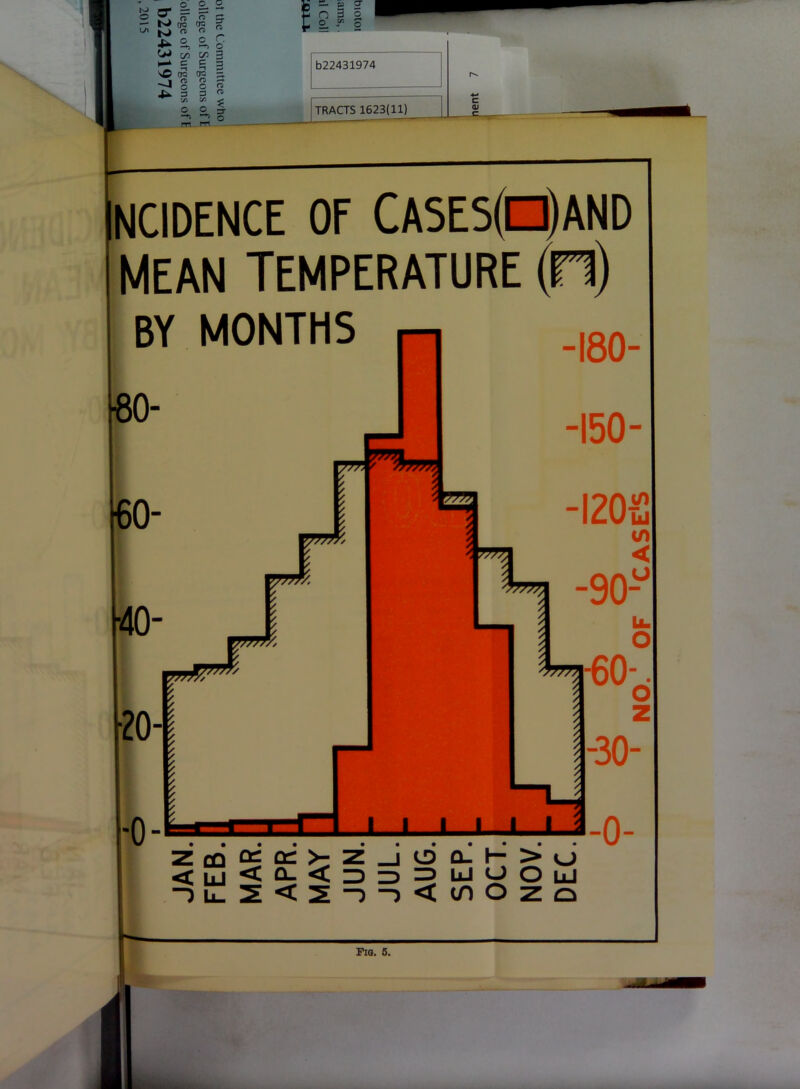 1 rr - — - fT n C h-» _ _ ■ o rt n —• N oc OS <~ri ^ i a a o c h-> C/5 C/2 3 >0 CT5 -J 8 .£*■ 3 13 - £ 2 n 3 o f 2. * S CT3 o 3 C/3 o o n n> * 3- O b22431974 TRACTS 1623(11) CD C NCIDENCE OF CA5E5(D)AND MEAN TEMPERATURE(fl) BY MONTHS 2 CD ^ 0= >r < hj < Q. < TiZ2<2 Q_ H > v_) uuou to O z o I-