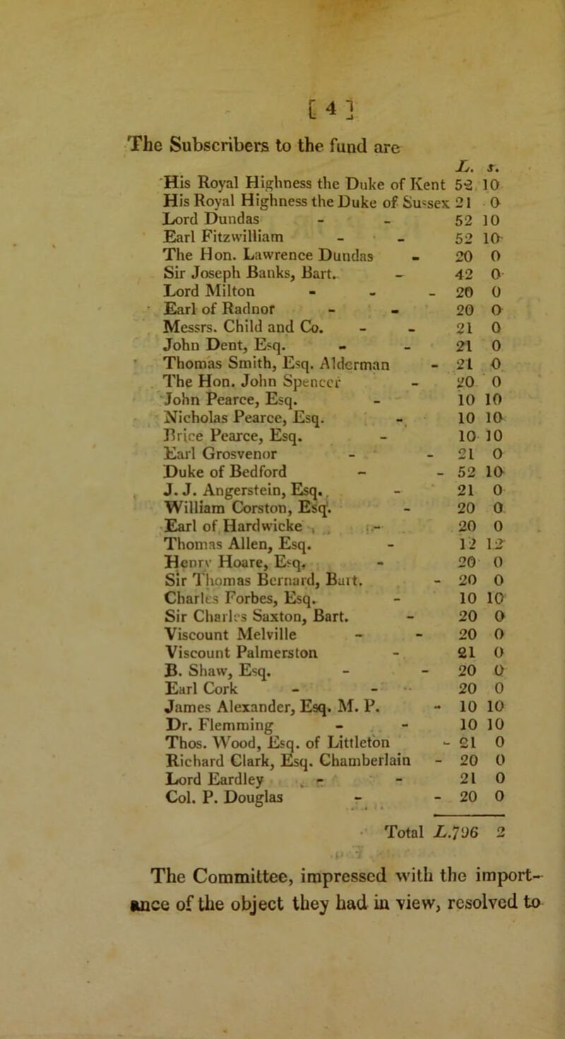 [43 The Subscribers to the fund are L. *. His Royal Highness the Duke of Kent 52 10 His Royal Highness the Duke of Sussex 21 O Lord Dundas - - 52 10 Earl Fitzwilliam - 52 10 The Hon. Lawrence Dundas - 20 0 Sir Joseph Banks, Bart. - 42 0 Lord Milton - - - 20 0 Earl of Radnor - - 20 O Messrs. Child and Co. - - 21 0 John Dent, Esq. - - 21 0 Thomas Smith, Esq. Alderman - 21 0 The Hon. John Spencer - 20 0 John Pearce, Esq. - 10 10 Nicholas Pearce, Esq. - 10 10 Brice Pearce, Esq. - 10 10 Earl Grosvenor - 21 0 Duke of Bedford - - 52 10 J. J. Angerstein, Esq., ~ 21 0 William Corston, Esq. - 20 0 Earl of Hardwicke . - 20 0 Thomas Allen, Esq. - 12 1.2^ Hcnrv Hoare, Esq, - 20 0 Sir Thomas Bernard, Bait. - 20 0 Charles Forbes, Esq. - 10 10 Sir Charles Saxton, Bart. - 20 0 Viscount Melville - 20 0 Viscount Palmerston - 21 0 B. Shaw, Esq. - 20 0 Earl Cork - - 20 0 James Alexander, Esq. M. P. - 10 10 Dr. Flemming - - 10 10 Thos. Wood, Esq. of Littleton - 21 0 Richard Clark, Esq. Chamberlain - 20 0 Lord Eardley „ - - 21 0 Col. P. Douglas - 20 0 Total L.7D6 2 p 7 :t..r The Committee, impressed with the import- ance of the object they had in view, resolved to