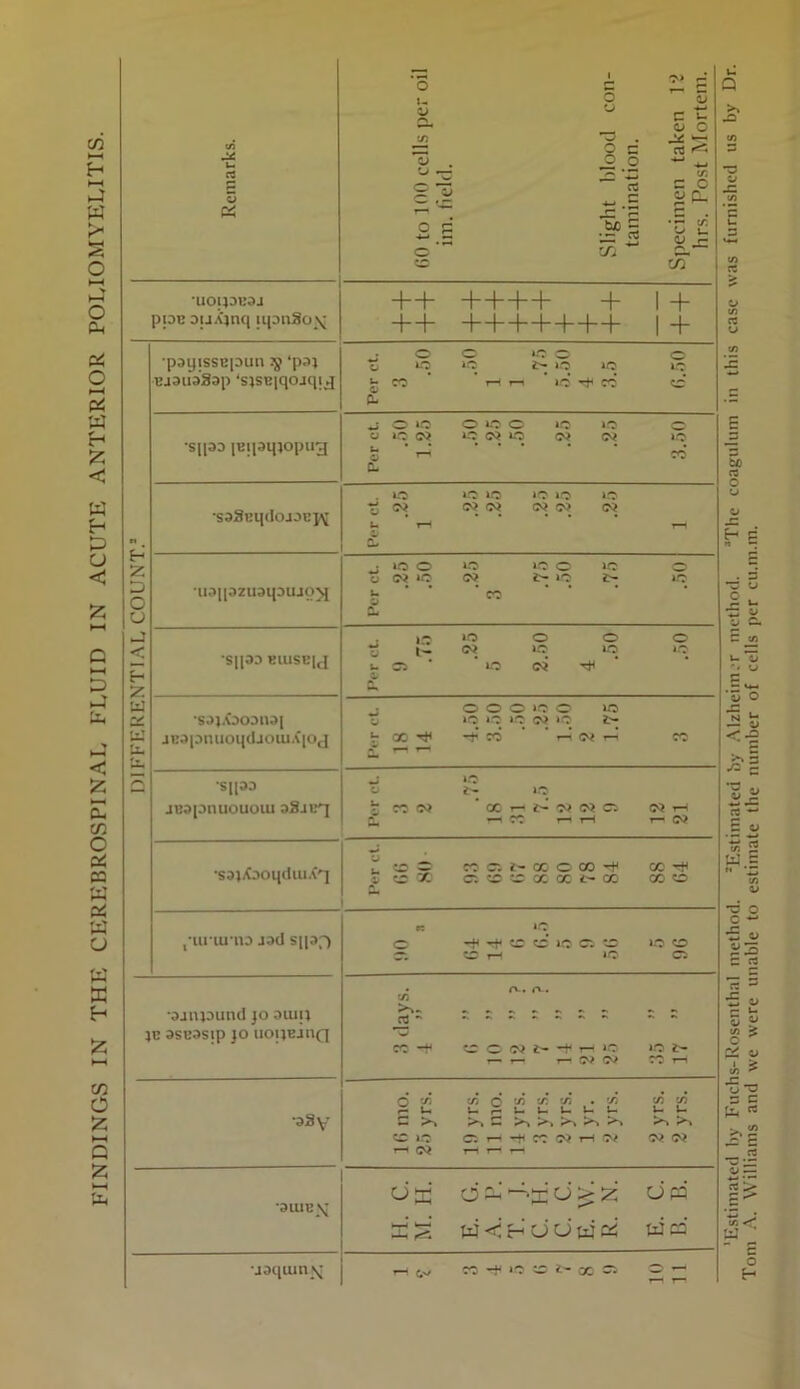 es P o ‘5 c o> f— r u o o u C U o o ^ . O O A i .E o ^ c t/j wp. •p (A O U V r- •U014DU3J piDc DuXjnq ii|DaSo\ •pDyissB|Dun 7^ ‘p3; BiaiiaS^p *siSB|qojqij o c irt- lO * CO CO o 40 j’lu iu'UD jad s[[9f) •Danpund jo oiun JB 3SB3Sip JO UOUBillQ *3Sy' to to 40 c: to 40 o 40 Ci 'Ai rt CO to o O? t- 40 z- ^ ^ ^ O? 0> CO r-i O \n (/) o 'yi '-A ifi • ’A. </3 A U U^UUUUU UU C C >■> 40 Ol r-i CO GQ 1-i CV Gv? O? OK O —-K cJ > K OP3 •3UIBX -L tij < H cJ U tij d we uaqumx 1-^ O'/ CO -t' — i- oc ~