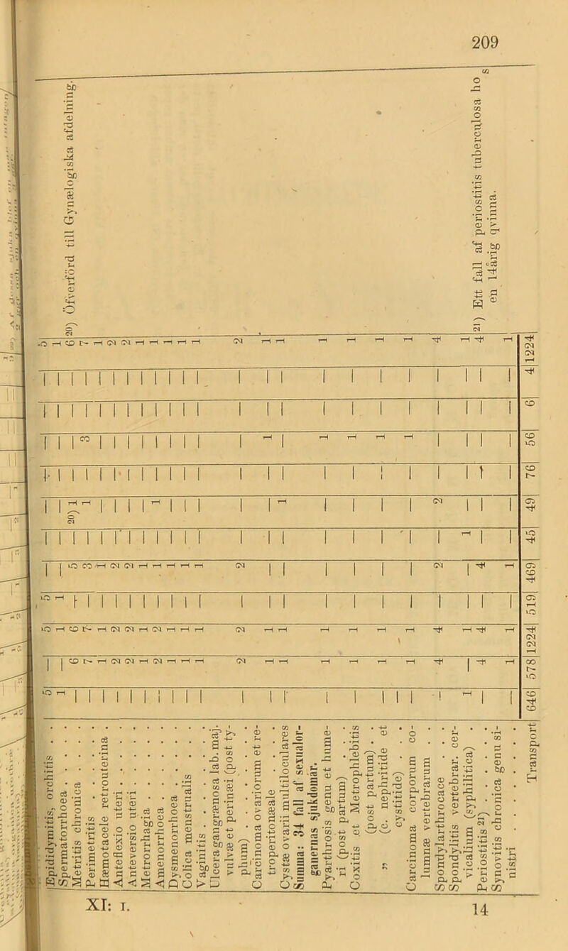 CQ O _ fl s>* 0 fl3 w fl bo CO ^ *+a *« .2 fl 05 0 SX C fl.SP ^ ofl «+-( 0 -J-s Ö cfl •** fl OrHCOt-’—I I 1 I ^ I I I l'l I I I I I I I I I I I 'I I lO CO 'tH (N Ol iH I M I I I I I I I I I I I I I I >0 r^COt^T^OJOlrHC^i—IrHrH CO rH <M (M 1—( <M ' -+ I I I I I I I I I I I - I a o § I ‘20 •al § B 3 n « •?; CO w c3 ^ T! — *r! 03 03 V.* -H ^ ,S fi 03 • •« «, ö 4- . 03 c ■ ^ (L, tu ■< • fl fl -1-3 . * .O O , C3 Q- 0 e cu § 5 S W cä cS ^ 0 fc- ro O ‘ 0 f! bo O ■£ 5- tH o fl ^ o S ^ S S s 01 e « 0 ^.ö < g <1 Q O Oww W t4 CÖ .n Sh U3 ju bo ^ CO 5 .■u ® ■ fl o3 > 1“P > u» o • cö -.a 6 § ö- ä 0 -73 lä; fl :fl o 2 fl CO ^ fl 03 o .. CX flj 5 9 2a is CO s ^5 Oi» C/5‘ ö 0 S .2 -u 0 5 O w c ^ ® r« fe .n o-.JS ä^-Eg O 0 O • . C3 . ^ 0 as ‘ e s 5 -c -- s P a p-2 « c -C g ' «/t CO W . fl O fl c . C3 0 0 X2 0 ^ ^ 0 _ a: ^ P4 0 >> C 0 bC « w rt ^ o U •■« s .2 fl t- fl 43 CO I a u CJ ' o XI: I. 14 C (X CO fl fl ' *c I . T3 ^ fl - ^ fl C « .2 O 2 O O > *-. G c O- CX 0 >» (/5 O? Pu, CO