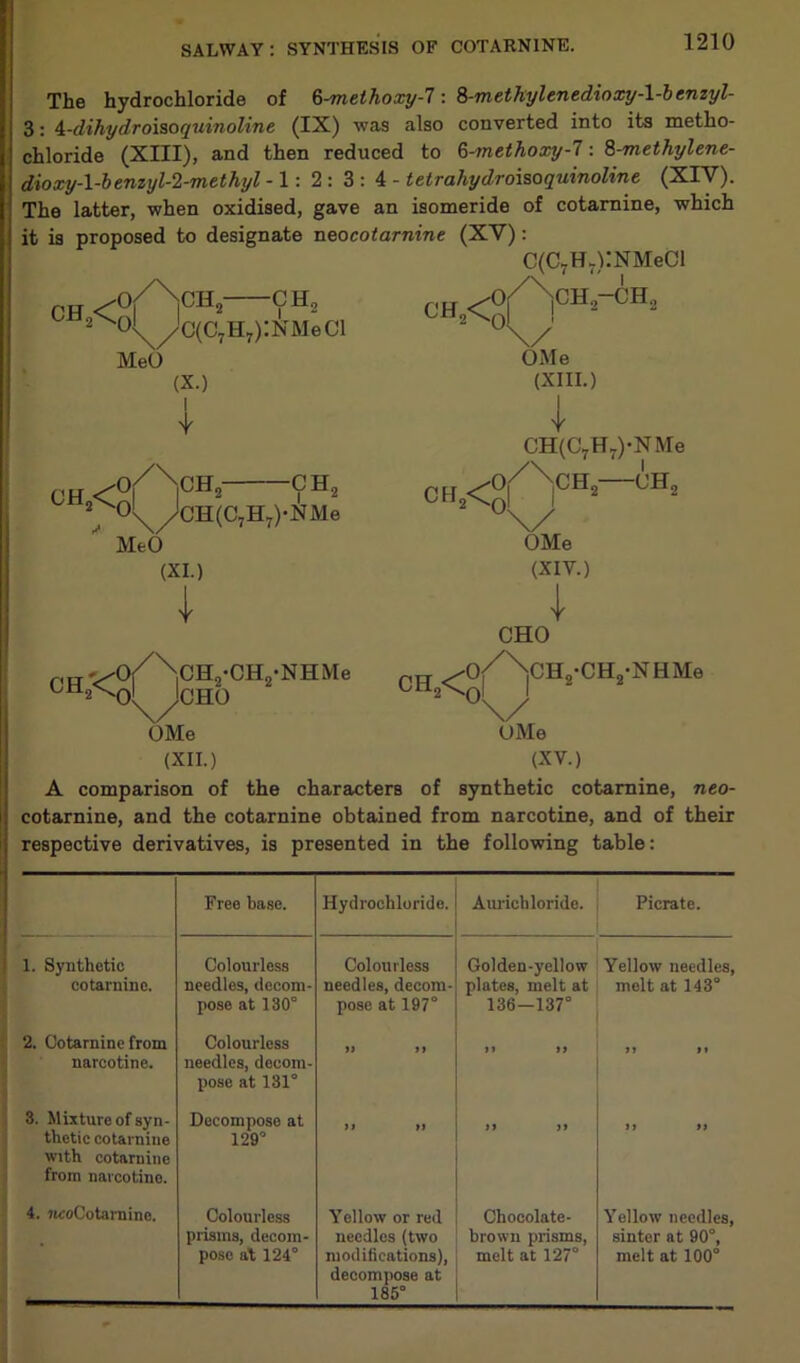 The hydrochloride of 6-melhoxy-7: 8-methylenedioxy-l-bcnzyl- 3: 4.-dihydroisoquinoline (IX) was also converted into its metho- chloride (XIII), and then reduced to 8-methoxy-l: 8-methylene- dioxy-l-benzyl-2-methyl -1: 2:3: 4 - tetrahydroisoquinoline (XIV). The latter, when oxidised, gave an isomeride of cotarnine, which it is proposed to designate neocotarnine (XV): C(C7H7):NMeCl CH,<g^0H -CH. CH2< l\//,C(C7H7):NMeCl MeO (X.) I * ■o/Noh,- ch2 0^/;cH(C7H7)-XMe MeO CH2<g \CH2-CH2 cn2<0 OMe (XIII.) 4 C!H(C7H7)-NMe ,/\ CH„ (XI.) I CH2'<° CH2-CH2-NHMe r^JCHO OMe (XII.) CH -CHo OMe (XIV.) 4 CHO ^0|//NcH2-CH2-NHMe !<0\/ OMe (XV.) A comparison of the characters of synthetic cotarnine, neo- cotarnine, and the cotarnine obtained from narcotine, and of their respective derivatives, is presented in the following table: Free base. Hydrochloride. Auriehloride. Picrate. 1. Synthetic cotarnine. Colourless needles, decom- pose at 130° Colourless needles, decom- pose at 197° Golden-yellow plates, melt at 136—137° Yellow needles, melt at 143° 2. Cotarnine from narcotine. Colourless needles, decom- pose at 131° >> It If it It t» 3. Mixture of syn- thetic cotarnine with cotarnine from narcotine. Decompose at 129° it M it it it ft 4. ncoCotarnino. Colourless prisms, decom- pose at 124° Yellow or red needles (two modifications), decompose at 185° Chocolate- brown prisms, melt at 127° Yellow needles, sinter at 90°, melt at 100°