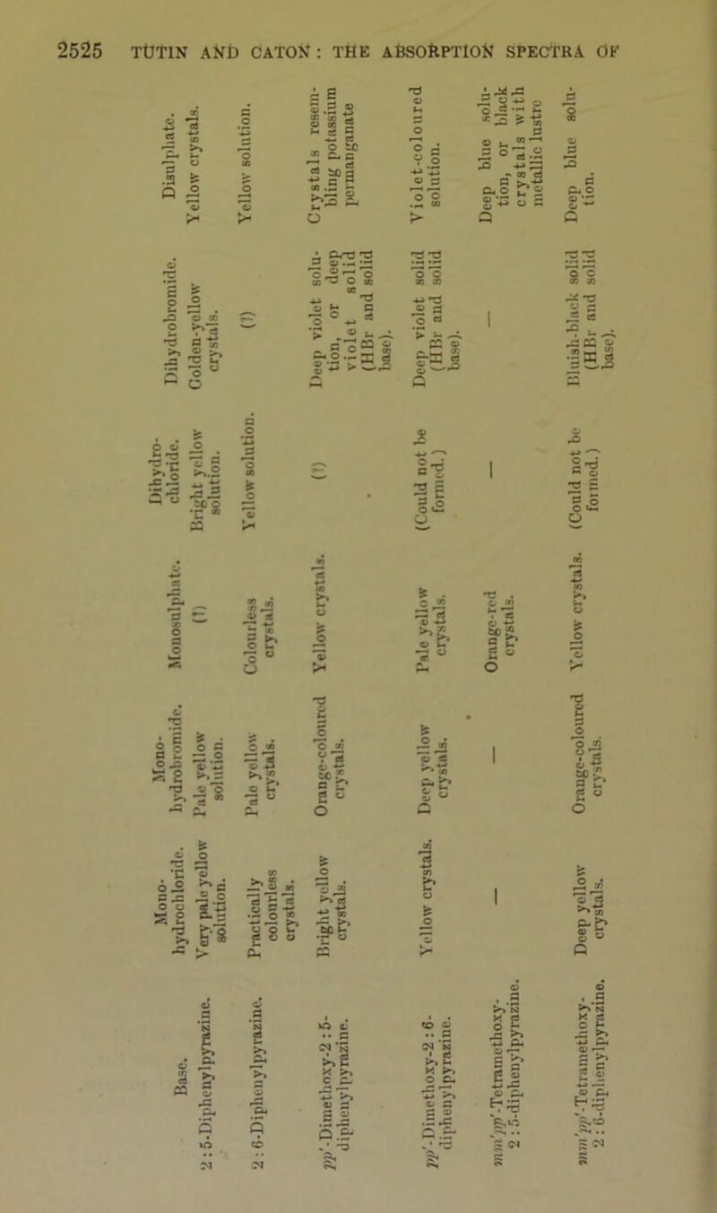 Mouo- Mono- Dihydro- rnMilrin'flp livdrohromidc. Monosulnhatc. chloride. Dihydrobronude. Disulpliatc. £ s £ 3.2 2 •d >-• o *- Jj2 3 »-• c5 5 — C3 . OJ »—• © , o tc £ G. a rt to 2 -£ a ~ o a V O -*-> '3 bhu . or 1-^ *Q o s P >»■*? P . X 3 t-t ^ ,H CO cuo m2 S'^oS P- O <D O ^ K > B.S. O —5 'd c c3 M3‘ 3 3 -*-s'd £ a *► - ^4. e » Srffl 8 ^ ts 2 e 3 «s 3 ■i«J