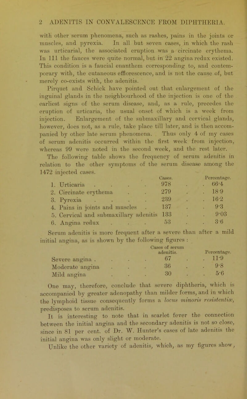 with other serum phenomena, such as rashes, pains in the joints or muscles, and pyrexia. In all but seven cases, in which the rash was urticarial, the associated eruption was a circinate erythema. In 111 the fauces were quite normal, but in 22 anginaredux existed. This condition is a faucial enanthem corresponding to, and contem- porary with, the cutaneous efflorescence, and is not the cause of, but merely co-exists with, the adenitis. Pirquet and Schick have pointed out that enlargement of the inguinal glands in the neighbourhood of the injection is one of the earliest signs of the serum disease, and, as a rule, precedes the eruption of urticaria, the usual onset of which is a week from injection. Enlargement of the submaxillary and cervical glands, however, does not, as a rule, take place till later, and is then accom- panied by other late serum phenomena. Thus only 4 of my cases of serum adenitis occurred within the first week from injection, whereas 99 were noted in the second week, and the rest later. The following table shows the frequency of serum adenitis in relation to the other symptoms of the serum disease among the 1472 injected cases. Cases. Percentage. 1. Urticaria 978 (36*4 0 La . Circinate erythema 279 . 189 3. Pyrexia 239 . 16-2 4. Pains in joints and muscles 137 9-3 5. Cervical and submaxillary adenitis 133 9'03 6. Angina redux 53 36 Serum adenitis is more frequent after a severe than after a mild initial angina, as is shown by the following figures : Cases of serum adenitis. Percentage. Severe angina .... 67 Moderate angina ... 36 Mild angina ... 30 One may, therefore, conclude that severe diphtheria, which is accompanied by greater adenopathy than milder forms, and in which the lymphoid tissue consequently forms a Incus minor is resistentix, predisposes to serum adenitis. It is interesting to note that in scarlet fever the connection between the initial angina and the secondary adenitis is not so close, since in 81 per cent, of Dr. W. Hunter’s cases of late adenitis the initial angina was only slight or moderate. Unlike the other variety of adenitis, which, as my figures show,