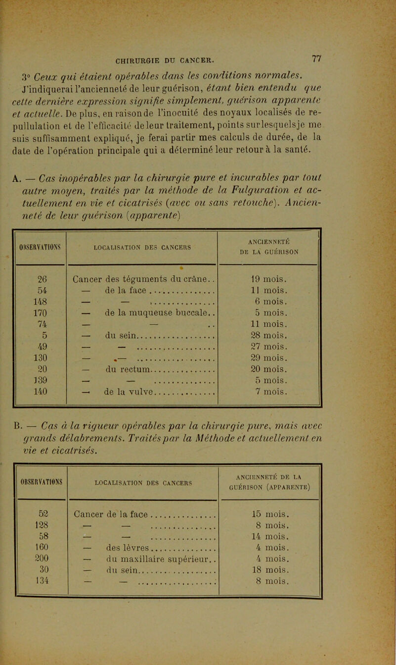 3° Ceux qui étaient opérables dans les conditions normales. J’indiquerai l’ancienneté de leur guérison, étant bien entendu que cette dernière expression signifie simplement, guérison apparente et actuelle. De plus, en raison de l’inocuité des noyaux localisés de re- pullulalion et de refficacité de leur traitement, points surlesquelsje me suis suffisamment expliqué, je ferai partir mes calculs de durée, de la date de l’opération principale qui a déterminé leur retour à la santé. A. — Cas inopérables par la chirurgie pure et incurables par tout autre moyen, traités par la méthode de la Fulguration et ac- tuellement en vie et cicatrisés {avec ou sans retouche). Ancien- neté de leur guérison [apparente) OBSERVATIONS LOCALISATION DES CANCERS ANCIENNETÉ DE LA GUÉRISON 26 Cancer • des téguments du crâne.. 19 mois. 54 — de la face 11 mois. 148 — — 6 mois. 170 — de la muqueuse buccale.. 5 mois. 74 — — 11 mois. 5 — du sein 28 mois. 49 — — 27 mois. 130 — 29 mois. 20 — du rectum 20 mois. 139 — 5 mois. 140 — de lu vulve 7 mois. B. — Cas à la rigueur opérables par la chirurgie pure, mais avec grands délabrements. Traités par la Méthode et actuellement en vie et cicatrisés. OBSERVATIONS LOCALISATION DES CANCERS ANCIENNETÉ DE LA GUÉRISON (apparente) 52 Cancer de la face 15 mois. 128 — — 8 mois. 58 — — 14 mois. 160 — des lèvres 4 mois. 200 — du maxillaire supérieur.. 4 mois. 30 — du sein 18 mois. 134 8 mois.