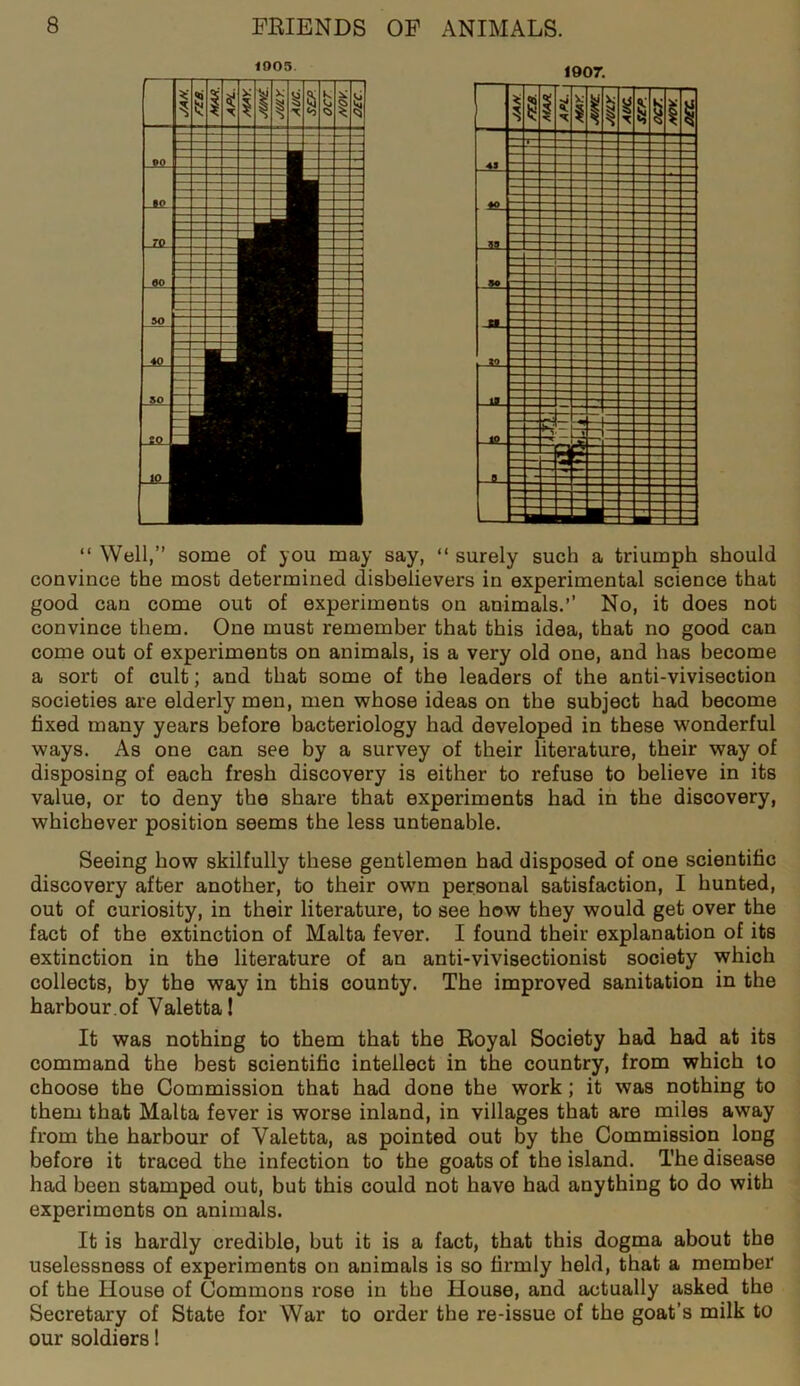1005 1907. “ Well,” some of you may say, “ surely such a triumph should convince the most determined disbelievers in experimental science that good can come out of experiments on animals.’’ No, it does not convince them. One must remember that this idea, that no good can come out of experiments on animals, is a very old one, and has become a sort of cult; and that some of the leaders of the anti-vivisection societies are elderly men, men whose ideas on the subject had become fixed many years before bacteriology had developed in these wonderful ways. As one can see by a survey of their literature, their way of disposing of each fresh discovery is either to refuse to believe in its value, or to deny the share that experiments had in the discovery, whichever position seems the less untenable. Seeing how skilfully these gentlemen had disposed of one scientific discovery after another, to their own personal satisfaction, I hunted, out of curiosity, in their literature, to see how they would get over the fact of the extinction of Malta fever. I found their explanation of its extinction in the literature of an anti-vivisectionist society which collects, by the way in this county. The improved sanitation in the harbour.of Valetta! It was nothing to them that the Royal Society had had at its command the best scientific intellect in the country, from which to choose the Commission that had done the work ; it was nothing to them that Malta fever is worse inland, in villages that are miles away from the harbour of Valetta, as pointed out by the Commission long before it traced the infection to the goats of the island. The disease had been stamped out, but this could not have had anything to do with experiments on animals. It is hardly credible, but it is a fact, that this dogma about the uselessness of experiments on animals is so firmly held, that a member of the House of Commons rose in the House, and actually asked the Secretary of State for War to order the re-issue of the goat’s milk to our soldiers!