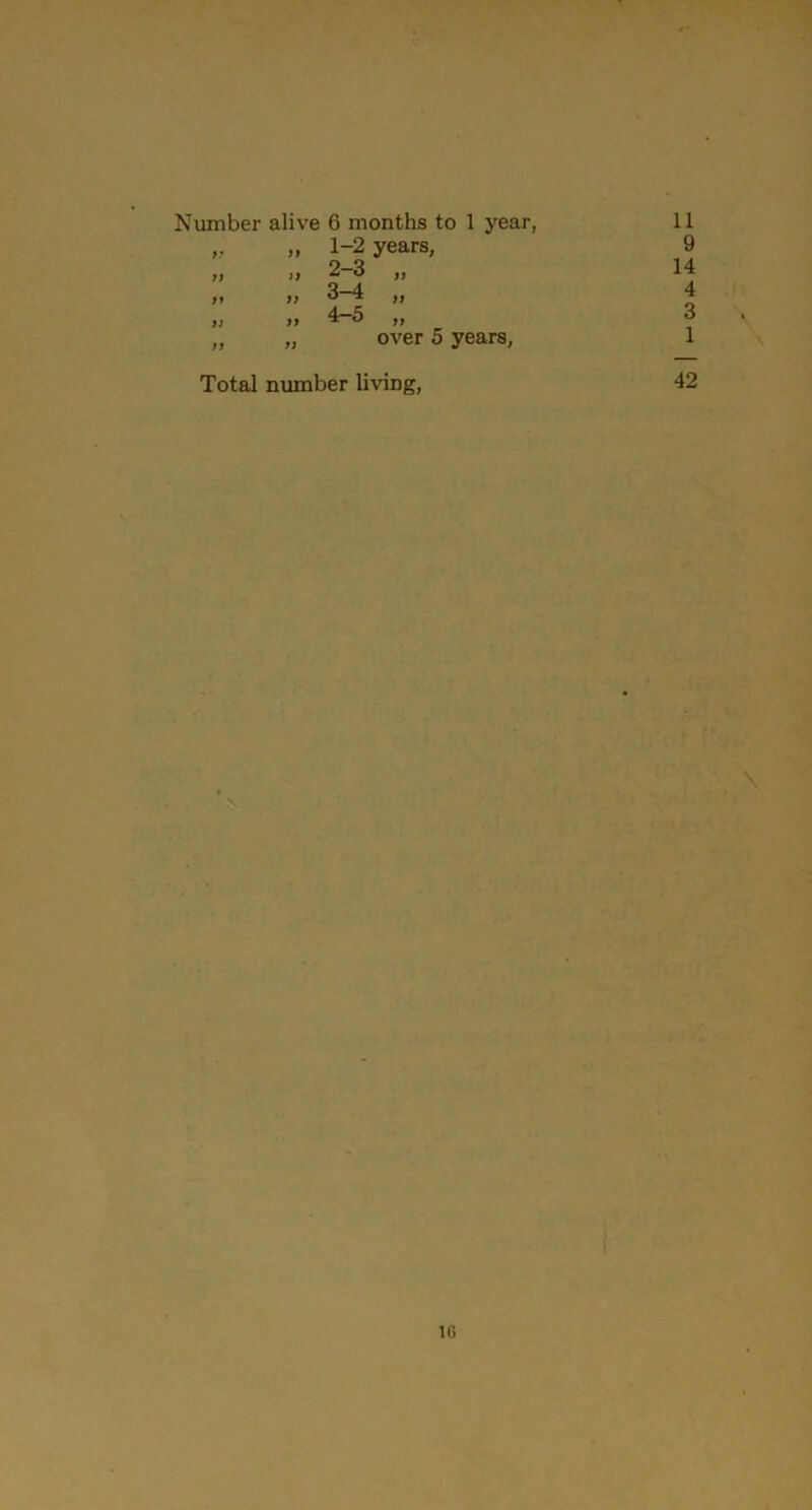 Number alive 6 months to 1 year, » ft 1-2 years, 11 11 1) 11 )1 11 11 11 2- 3 3- 4 4- 5 11 11 11 over 5 years, Total number living, 11 9 14 42 1G TfCOrH