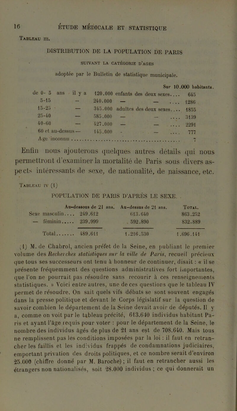 Tableau ni. DISTRIBUTION DE LA POPULATION DE PARIS SUIVANT LA CATÉGORIE d’aGES adoptée par le Bulletin de statistique municipale. Sur 10.000 habitants. de 0- 5 ans il y a 120.000 enfants des deux sexes.... 645 5-15 — 240.000 — — .... 1286 15-25 — 345.000 adultes des deux sexes.... 1855 25-40 — 585.000 — — 3139 40-60 — 427.000 — — 2291 60 et au-dessus— 145.000 - — .... 777 Age inconnu 7 Enfin nous ajouterons quelques autres détails qui nous permettront d’examiner la mortalité de Paris sous divers as- pects intéressants de sexe, de nationalité, de naissance, etc. Tableau iv (1) POPULATION DE PARIS D’APRÈS LE SEXE. . Au-dessous de 21 ans. Au-dessus de 21 ans. Sexe masculin 249.612 613.640 — féminin 239.999 592.890 Total. 863.252 832.889 Total 489.611 1.216.530 1.696.141 vi) M. de Chabrol, ancien préfet tic la Seine, en publiant le premier volume des Recherches statistiques sur la ville de Paris, recueil précieux que tous ses successeurs ont tenu honneur de continuer, disait : « il se présente fréquemment des questions administratives fort importantes, que l’on ne pourrait pas résoudre sans recourir à ces renseignements statistiques. » Voici entre autres, une de ces questions que le tableau IV permet de résoudre. On sait quels vifs débats se sont souvent engagés dans la presse politique et devant le Corps législatif sur la question de savoir combien le département de la Seine devait avoir de députés. Il y a, comme on voit par le tableau précité, 613.610 individus habitant Pa- ris et ayant l’àge lequis pour voter : pour le département de la Seine, le nombre des individus ùgés de plus de 21 ans est de 708.640. Mais tous ne remplissent pas les conditions imposées par la loi : il faut en retran- cher les faillis et les individus frappés de condamnations judiciaires, emportant privation des droits politiques, et ce nombre serait d’environ 25.000 (chiffre donné par M. Baroche) ; il faut en retrancher aussi les étrangers non nationalisés, soit 28.000 individus; ce qui donnerait un