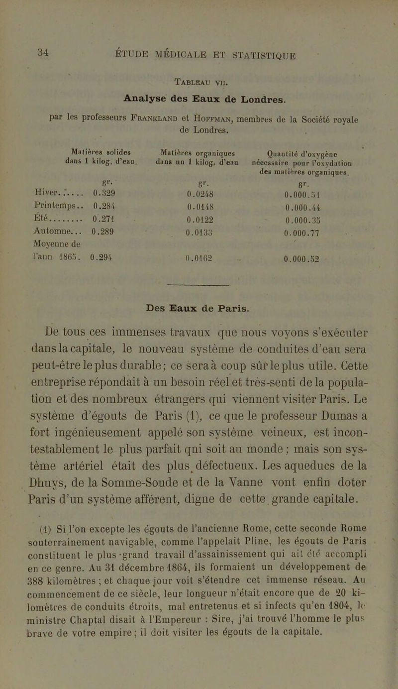 Tableau vii. Analyse des Eaux de Londres. par les professeurs Frankland et Hoffman, membres de la Société royale de Londres. Matières solides dans 1 kilog. d’eau. Br* Hiver..’ 0.329 Printemps.. 0.284 Été 0.271 Automne... 0.289 Moyenne de l’an n 186). 0.294 Matières organiques dans un 1 kilog. d’eau Sr- 0.0248 0.0148 0.0122 0.0133 0.0102 Quantité d’oxygène nécessaire pour l’oxydation des matières organiques. er- 0.000.51 0.000.44 0.000.35 0.000.77 0.000.52 Des Eaux de Paris. De tous ces immenses travaux que nous voyons s’exécuter dans la capitale, le nouveau système de conduites d’eau sera peut-être le plus durable; ce seraà coup sûr le plus utile. Cette entreprise répondait à un besoin réel et très-senti de la popula- tion et des nombreux étrangers qui viennent visiter Paris. Le système d’égouts de Paris (1), ce que le professeur Dumas a fort ingénieusement appelé son système veineux, est incon- testablement le plus parfait qui soit au monde ; mais son sys- tème artériel était des plus_ défectueux. Les aqueducs delà Dliuys, de la Somme-Soude et de la Vanne vont enfin doter Paris d’un système afférent, digue de cette grande capitale. (1) Si l’on excepte les égouts de l’ancienne Rome, cette seconde Rome souterrainement navigable, comme l’appelait Pline, les égouts de Paris constituent le plus-grand travail d’assainissement qui ait été accompli en ce genre. Au 31 décembre 1864, ils formaient un développement de 388 kilomètres ; et chaque jour voit s’étendre cet immense réseau. Au commencement de ce siècle, leur longueur n’était encore que de 20 ki- lomètres de conduits étroits, mal entretenus et si infects qu’en 1804, le ministre Chaptal disait à l’Empereur : Sire, j’ai trouvé l’homme le plus brave de votre empire; il doit visiter les égouts de la capitale.