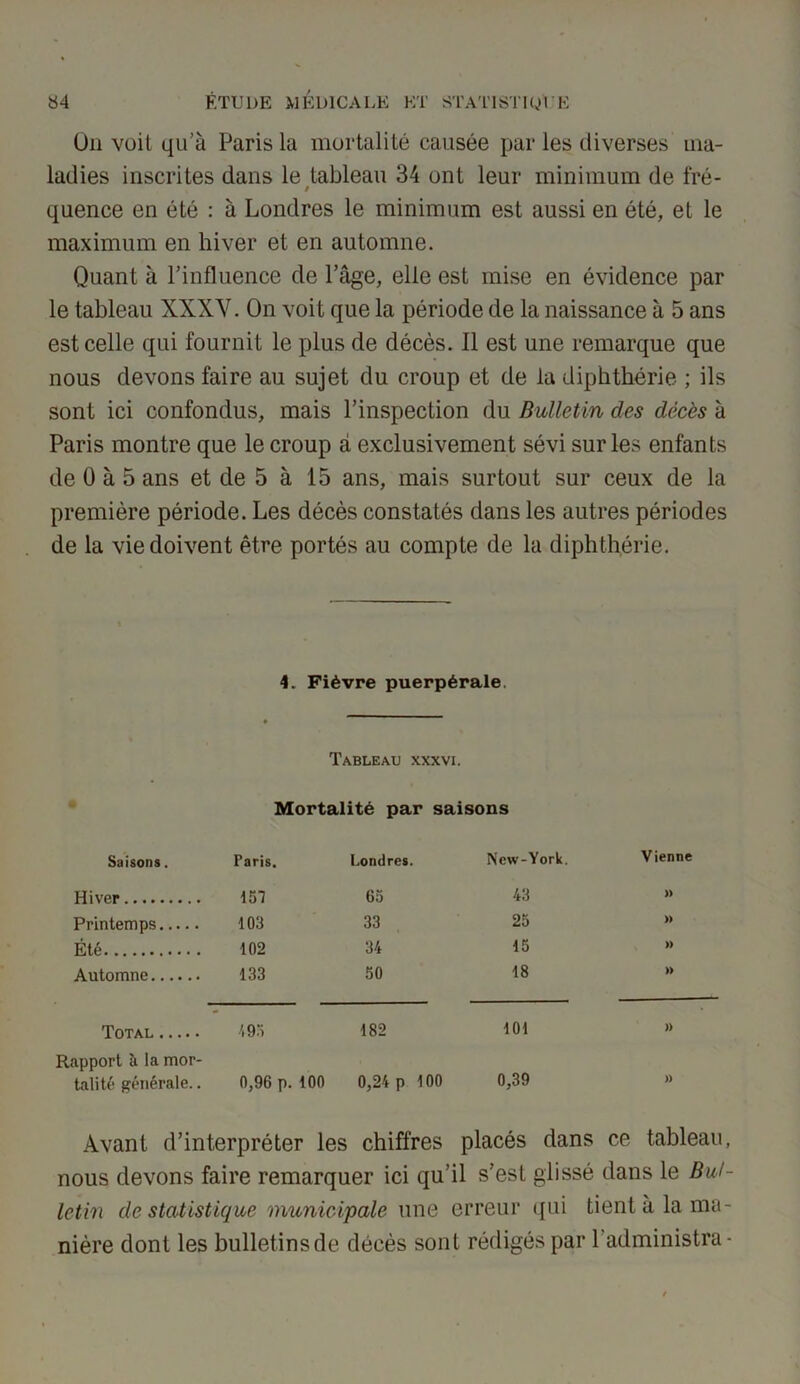 On voit qu’à Paris la mortalité causée par les diverses ma- ladies inscrites dans le tableau 34 ont leur minimum de fré- / quence en été : à Londres le minimum est aussi en été, et le maximum en hiver et en automne. Quant à l’influence de l’âge, elle est mise en évidence par le tableau XXXV. On voit que la période de la naissance à 5 ans est celle qui fournit le plus de décès. Il est une remarque que nous devons faire au sujet du croup et de la diphthérie ; ils sont ici confondus, mais l’inspection du Bulletin des décès à Paris montre que le croup a exclusivement sévi sur les enfants de 0 à 5 ans et de 5 à 15 ans, mais surtout sur ceux de la première période. Les décès constatés dans les autres périodes de la vie doivent être portés au compte de la diphthérie. 4. Fièvre puerpérale. Tableau xxxvi. Mortalité par saisons Saisons. Paris. Londres. New-York. Vienne Hiver 151 63 43 » Printemps 103 33 25 » Été 102 34 15 » Automne 133 50 18 » Total 493 182 101 )> Rapport à la mor- 0,39 talité générale.. 0,96 p. 100 0,24 p 100 )) Avant d’interpréter les chiffres placés dans ce tableau, nous devons faire remarquer ici qu’il s’est glissé dans le Bul- letin de statistique municipale une erreur qui tient à la ma- nière dont les bulletins de décès sont rédigés par 1 administra-