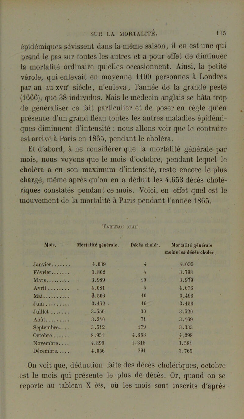 épidémiques sévissent dans la même saison, il en est une qui prend le pas sur toutes les autres et a pour effet de diminuer la mortalité ordinaire qu’elles occasionnent. Ainsi, la petite vérole, qui enlevait en moyenne 1100 personnes à Londres par an au xvuE siècle, n’enleva, l’année de la grande peste (1666), que 38 individus. Mais le médecin anglais se hâta trop de généraliser ce fait particulier et de poser en règle qu’en présence d’un grand fléau toutes les autres maladies épidémi- ques diminuent d’intensité : nous allons voir que le contraire est arrivé à Paris en 1865, pendant le choléra. Et d’abord, à ne considérer que la mortalité générale par mois, nous voyons que le mois d’octobre, pendant lequel le choléra a eu son maximum d’intensité, reste encore le plus chargé, même après qu’on en a déduit les 4.653 décès cholé- riques constatés pendant ce mois. Voici, en effet quel est. le mouvement de la mortalité à Paris pendant l’année 1865. Tableau xuii. Mois. Morlalité générale. Janvier 4.039 Février 3.802 Mars . 3.989 Avril 4.081 Mai 3.506 J uin 3.172 Juillet 3.550 Août 3.240 Septembre.... 3.512 Octobre 8.951 Novembre.... 4.899 Décembre 4.056 Décès cliolér. Mortalité générale moins les décès cbolér, 4 4.035 4 3.798 10 3.973 5 4.076 10 3.496 16 3.156 30 3.520 71 3.169 179 3.333 4.653 4.298 1.318 3.581 291 3.765 On voit que, déduction faite des décès cholériques, octobre est le mois qui présente le plus de décès. Or, quand on se reporte au tableau X bis, où les mois sont inscrits d’après