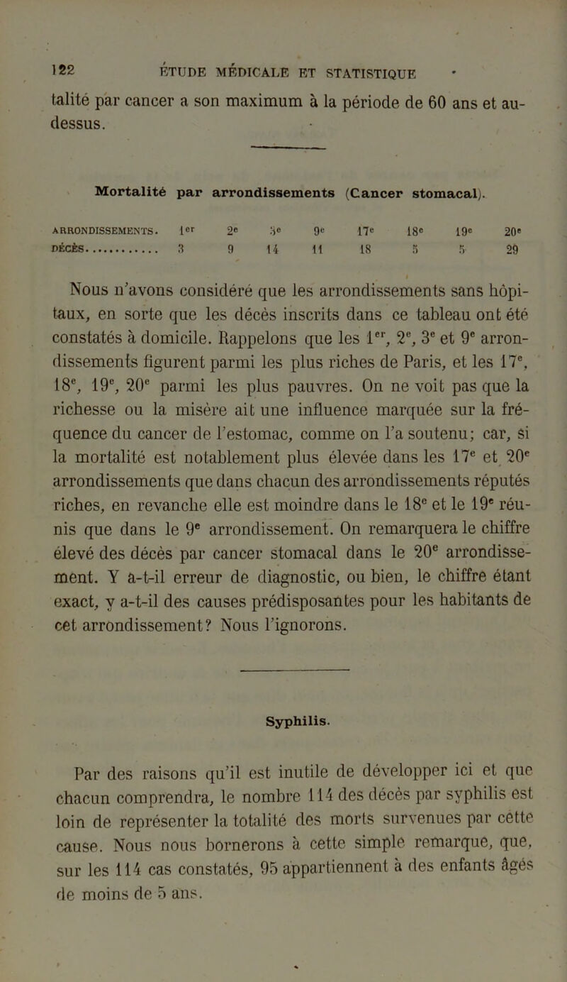 talité par cancer a son maximum à la période de 60 ans et au- dessus. Mortalité par arrondissements (Cancer stomacalj. ARRONDISSEMENTS. i«r 2e ïe 9e 17e 18e 19e 20e PÉCÈS 8 9 14 11 18 5 5- 29 Nous n'avons considéré que les arrondissements sans hôpi- taux, en sorte que les décès inscrits dans ce tableau ont été constatés à domicile. Rappelons que les 1er, 2e, 3e et 9e arron- dissements figurent parmi les plus riches de Paris, et les 17e, 18e, 19e, 20e parmi les plus pauvres. On ne voit pas que la richesse ou la misère ait une influence marquée sur la fré- quence du cancer de l’estomac, comme on l’a soutenu; car, si la mortalité est notablement plus élevée dans les 17e et 20e arrondissements que dans chacun des arrondissements réputés riches, en revanche elle est moindre dans le 18e et le 19e réu- nis que dans le 9e arrondissement. On remarquera le chiffre élevé des décès par cancer stomacal dans le 20e arrondisse- ment. Y a-t-il erreur de diagnostic, ou bien, le chiffre étant exact, y a-t-il des causes prédisposantes pour les habitants de cet arrondissement? Nous l’ignorons. Syphilis. Par des raisons qu’il est inutile de développer ici et que chacun comprendra, le nombre 114 des décès par syphilis est loin de représenter la totalité des morts survenues par cette cause. Nous nous bornerons à cette simple remarque, que, sur les 114 cas constatés, 95 appartiennent à des enfants âgés de moins de 5 ans.