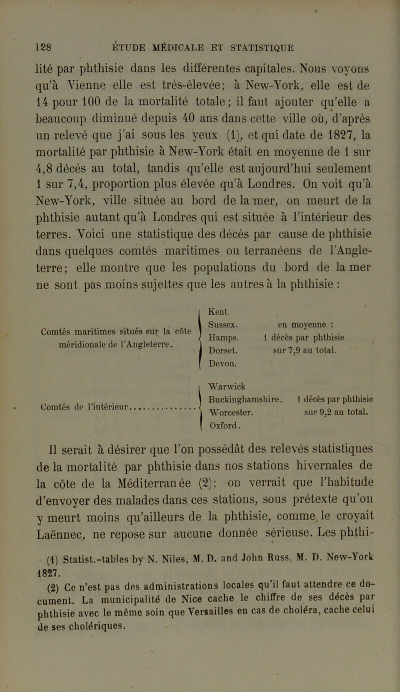 lité par phthisie dans les différentes capitales. Nous voyons qu’à Vienne elle est très-élevée; à New-York, elle est de 14 pour 100 de la mortalité totale; il faut ajouter qu’elle a beaucoup diminué depuis 40 ans dans cette ville où, d’après un relevé que j’ai sous les yeux (1), et qui date de 1827, la mortalité par phthisie à New-York était en moyenne de 1 sur 4,8 décès au total, tandis qu’elle est aujourd’hui seulement 1 sur 7,4, proportion plus élevée qu’à Londres. On voit qu’à New-York, ville située au bord de la mer, on meurt de la phthisie autant qu’à Londres qui est située à l’intérieur des terres. Voici une statistique des décès par cause de phthisie dans quelques comtés maritimes ou terranéens de l’Angle- terre; elle montre que les populations du bord de la mer ne sont pas moins sujettes que les autres à la phthisie : Kent. Sussex. en moyenne : Hamps. 1 décès par phthisie Dorset. sur 7,9 au total. Devon. 1 décès par phthisie sur 9,2 au total. 11 serait à désirer que l’on possédât des relevés statistiques de la mortalité par phthisie dans nos stations hivernales de la côte de la Méditerranée (2); on verrait que l’habitude d’envoyer des malades dans ces stations, sous prétexte qu’on y meurt moins qu’ailleurs de la phthisie, comme le croyait Laënnec, ne repose sur aucune donnée sérieuse. Les phthi- (1) Statist.—tables by N. Niles, M. D. and John Russ. M. D. New-lorL 1827. (2) Ce n’est pas des administrations locales qu’il faut attendre ce do- cument. La municipalité de Nice cache le chiffre de ses décès par phthisie avec le même soin que Versailles en cas de choléra, cache celui de ses cholériques. Comtés do l’intérieur. Warwick Buckinghamshire. Worcester. Oxford. Comtés maritimes situés sur la côte méridionale de l’Angleterre.