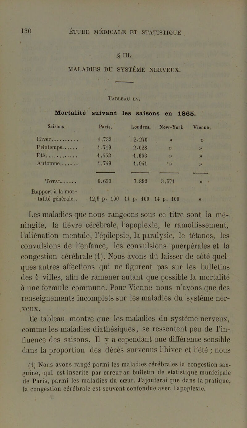 § III. MALADIES DU SYSTÈME NERVEUX. Tableau lv. Mortalité suivant les saisons en 1865. Saisons. Paris. Londres. New-York. Vienne. Hiver 1.733 2.270 » » Printemps 1.719 2.028 » » Été 1.452 1.653 » » Automne 1.749 1.941 '» » Total 6.653 7.892 3.571 Rapport à la mor- talité générale.. 12,9 p. 100 11 p. 100 14 p. 100 Les maladies que nous rangeons sous ce titre sont la mé- ningite, la fièvre cérébrale, l’apoplexie, le ramollissement, l’aliénation mentale, l’épilepsie, la paralysie, le tétanos, les convulsions de l’enfance, les convulsions puerpérales et la congestion cérébrale (1). Nous avons dû laisser de côté quel- ques autres affections qui ne figurent pas sur les bulletins des 4 villes, afin de ramener autant que possible la mortalité à une formule commune. Pour Vienne nous n’avons que des renseignements incomplets sur les maladies du système ner- ,veux. Ce tableau montre que les maladies du système nerveux, comme les maladies diathésiques, se ressentent peu de l’in- fluence des saisons. Il y a cependant une différence sensible dans la proportion des décès survenus l’hiver et l’été ; nous ( l] Nous avons rangé parmi les maladies cérébrales la congestion san- guine, qui est inscrite par erreur au bulletin de statistique municipale de Paris, parmi les maladies du cœur. J’ajouterai que dans la pratique, la congestion cérébrale est souvent confondue avec l’apoplexie.