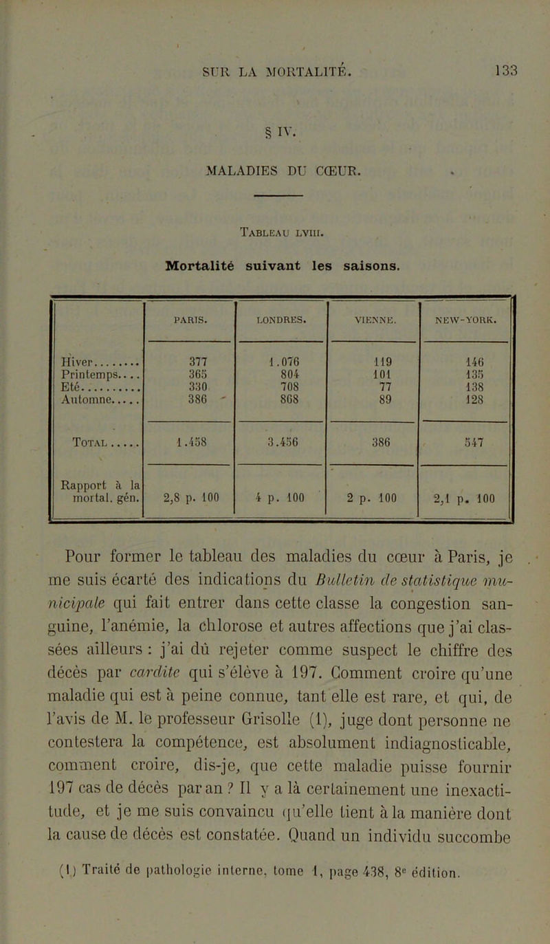 § IV. MALADIES DU CŒUR. Tableau lviii. Mortalité suivant les saisons. PARIS. LONDRES. VIENNE. NEW-YORK. Hiver 377 1.076 119 146 Printemps.... Eté 365 804 101 135 330 708 77 138 Automne 386 ' 868 89 128 Total 1.458 3.456 386 547 Rapport à la mortal. gén. 2,8 p. 100 4 p. 100 2 p. 100 2,1 p. 100 Pour former le tableau des maladies du cœur à Paris, je me suis écarté des indications du Bulletin de statistique mu- nicipale qui fait entrer dans cette classe la congestion san- guine, l’anémie, la chlorose et autres affections que j’ai clas- sées ailleurs : j’ai dû rejeter comme suspect le chiffre des décès par carditc qui s’élève à 197. Gomment croire qu’une maladie qui est à peine connue, tant elle est rare, et qui, de l’avis de M. le professeur Grisolle (1), juge dont personne ne contestera la compétence, est absolument indiagnoslicable, comment croire, dis-je, que cette maladie puisse fournir 197 cas de décès par an ? Il va là certainement une inexacti- tude, et je me suis convaincu qu’elle tient à la manière dont la cause de décès est constatée. Quand un individu succombe (I) Traité de pathologie interne, tome 1, page 438, 8e édition.