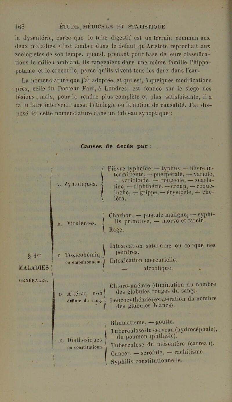 la dysenterie, parce que le tube digestif est un te'rrain commun aux deux maladies. C’est tomber dans le défaut qu’Aristote reprochait aux zoologistes de son temps, quand, prenant pour base de leurs classifica- tions le milieu ambiant, ils rangeaient dans une môme famille l’hippo- potame et le crocodile, parce qu’ils vivent tous les deux dans l’eau. La nomenclature que j’ai adoptée, et qui est, à quelques modifications près, celle du Docteur Farr, à Londres, est fondée sur le siège des lésions; mais, pour la rendre plus complète et plus satisfaisante, il a fallu faire intervenir aussi l’étiologie ou la notion de causalité. J’ai dis- posé ici cette nomenclature dans un tableau synoptique : Causes de décès par : Fièvre typhoïde, — typhus, — fièvre in- termittente, — puerpérale, — variole, — varioloïde, — rougeole, — scarla- tine, — diphLhérie, — croup, — coque- luche, — grippe,— érysipèle, — cho- léra. i Charbon, — pustule maligne, — syphi- u. Virulentes. lis primitive, - morve et farcin. [ Rage. a. Zymotiques. § l*r | c MALADIES ( \ GENERALES. Toxicohémiq. ou empoisonnem. n. Altérât, non définie du sang. Intoxication saturnine ou colique des peintres. Intoxication mercurielle. — alcoolique. Chloro-anémie (diminution du nombre des globules rouges du sang). Leucocythémie(exagération du nombre des globules blancs). I I i \ \ E. Diathésiques ou eonstitutionn. Rhumatisme, — goutte. Tuberculose du cerveau (hydrocéphale), du poumon (phthisie). Tuberculose du mésentère (carreau). Cancer, — scrofule, — rachitisme. Syphilis constitutionnelle.