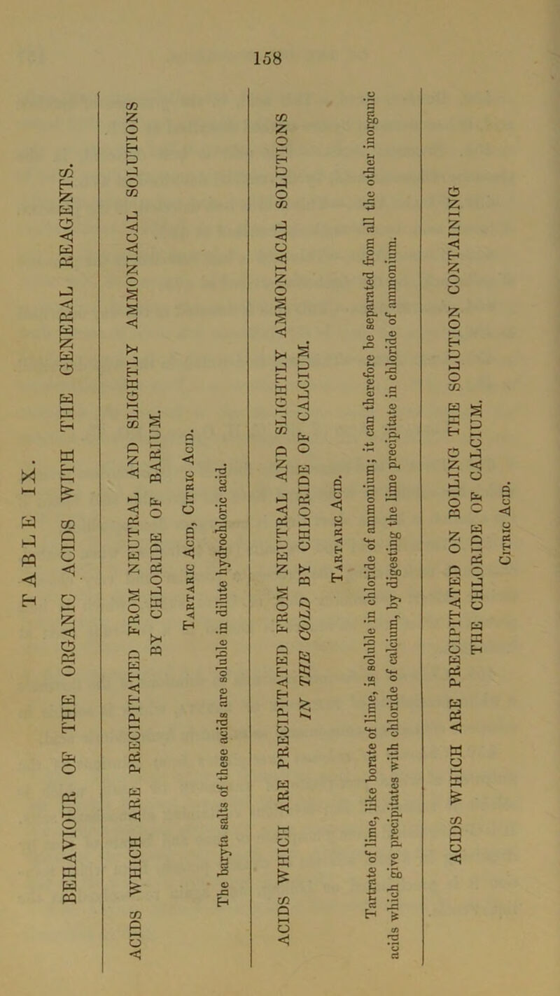 CO H S5 H O <1 W Ph >a <1 Ph H 53 W O w hh Ph H . a rn m M £ W co J O M H—H QQ O 3 « H O S o P5 O W W H &H o Ph P o >—( > <1 a W a CO £ o HH H P a O co a <1 O Hh £ o a s <5 >* a H a o HH a CO p p «i a <1 a H P a P o a Ph P W H H HH a HH o a a Ph W a <; a a HH a p S p ►—< a <i a a o a p Dh o P P o >* P co P >—i o <1 a o <1 o s H 6 g G <! a -s H a -< H o “C o | o H nd a •§ rC -+-J Ph-H O 3 rc3 & 45 o -a E-i co Z O i—i H P a o CO a o HH £ O S <J I* a a a co P £ <1 a «< a H P W P o a a p a a <5 a P HH o a <1 a a o a P i—i a o a a 0 f* a 1 1 § o a a a a a u HH a > CO p HH o <1 a H O <1 o a <; h a -* H ’5 I o .5 Pi O as HJ o O as S o 4S *T3 <y -*-> 2 C8 a- tn <U o co •* I o o t-l *—I o w P-» rj o .a * 5 § .5 .■a « s -s a o *—« S y 2 -a> a nd •fi o r—« ■g ■§ to G #tp >r3 a B a - .2 <D -C5 E ■? o o ■+■* 2 O a> <D O e o s a: o I a a> +-> 3 Ei to as H as ACIDS WHICH ARE PRECIPITATED ON BOILING THE SOLUTION CONTAINING THE CHLORIDE OF CALCIUM.